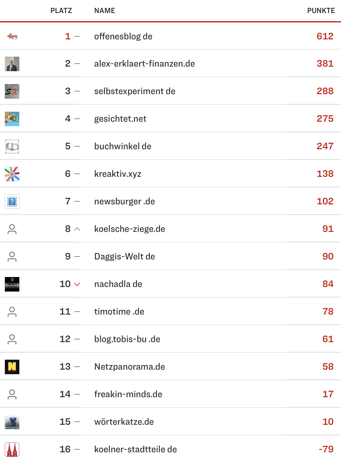 netzliga Saison 2023/24 Abschlusstabelle