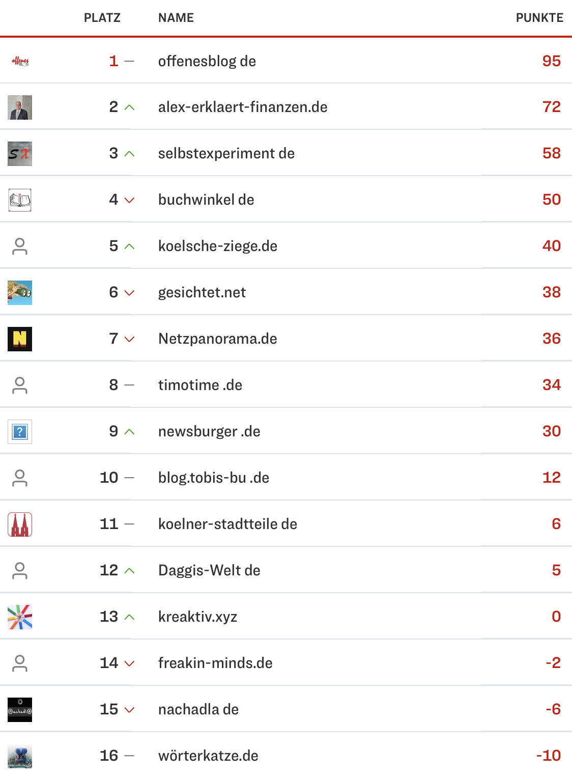 netzliga Saison 2023/24 3. Spieltag netzliga Saison 2023/24 3. Spieltag