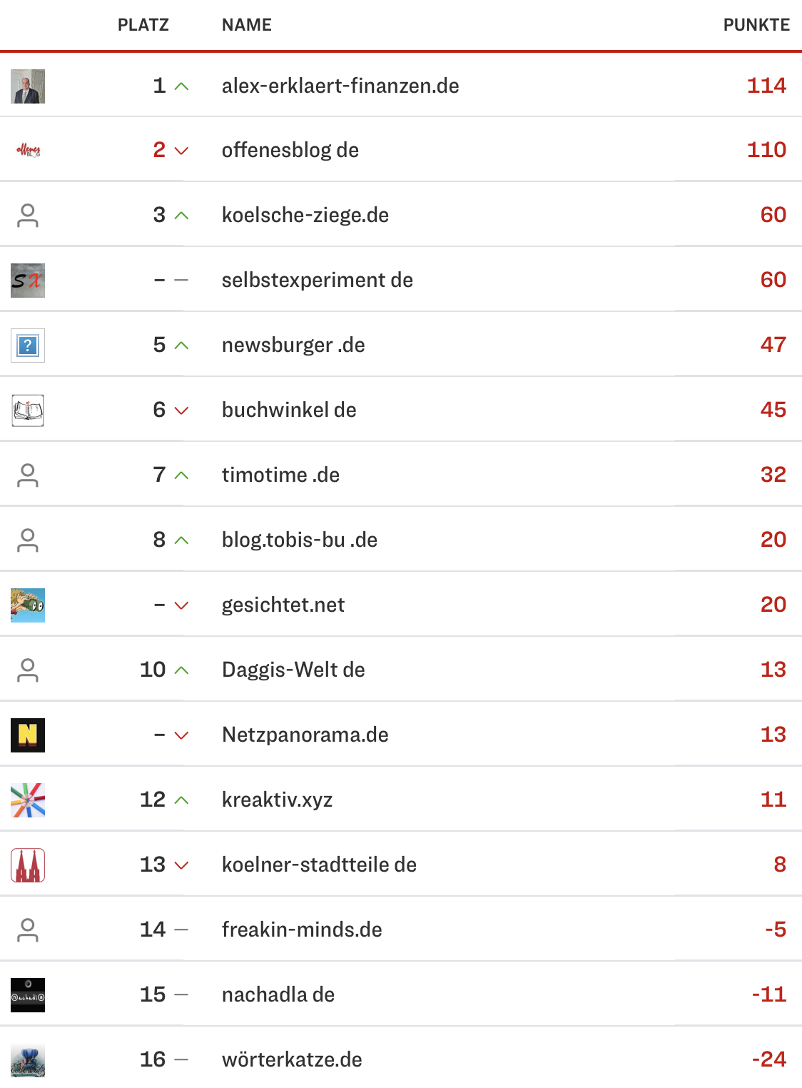 netzliga Saison 2023/24 4. Spieltag netzliga Saison 2023/24 4. Spieltag