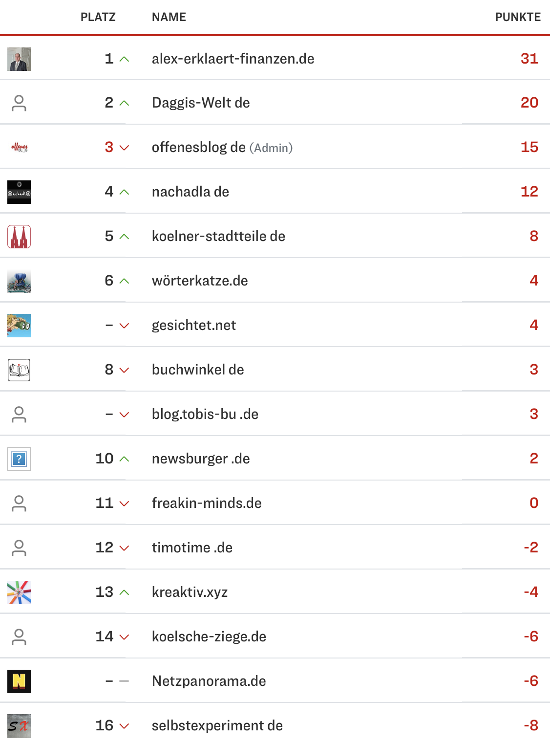 netzliga Saison 2023/24 6. Spieltag netzliga Saison 2023/24 6. Spieltag