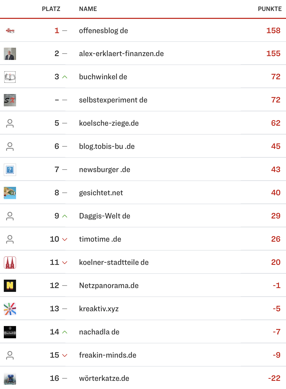 netzliga Saison 2023/24 6. Spieltag netzliga Saison 2023/24 6. Spieltag