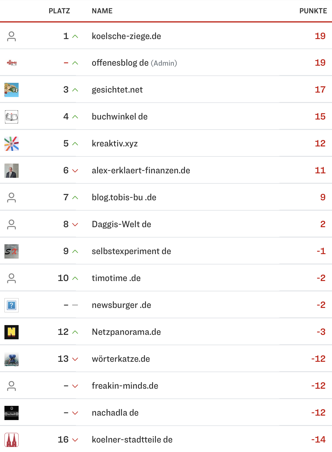 netzliga Saison 2023/24 7. Spieltag netzliga Saison 2023/24 7. Spieltag