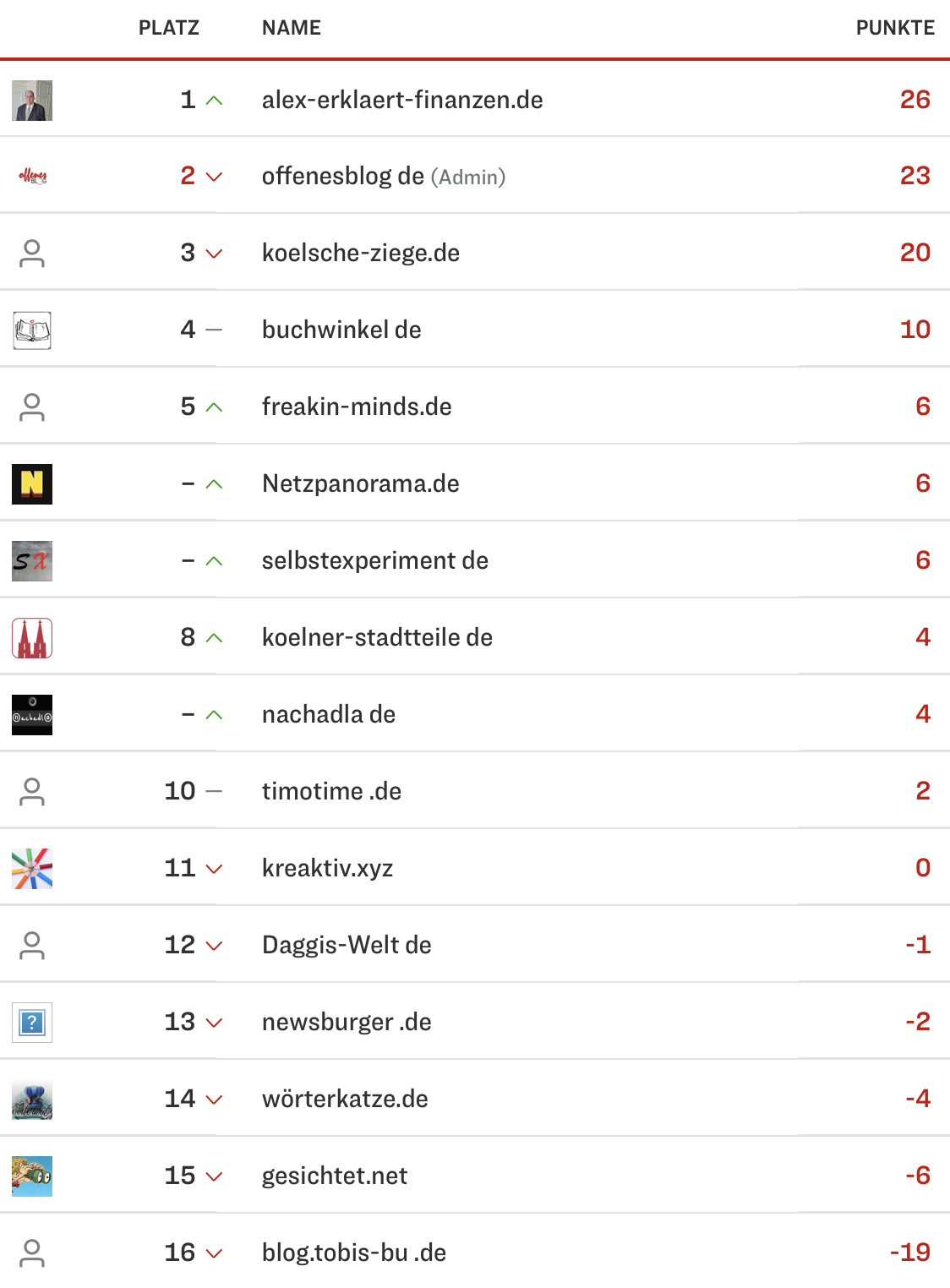 netzliga Saison 2023/24 8. Spieltag netzliga Saison 2023/24 8. Spieltag