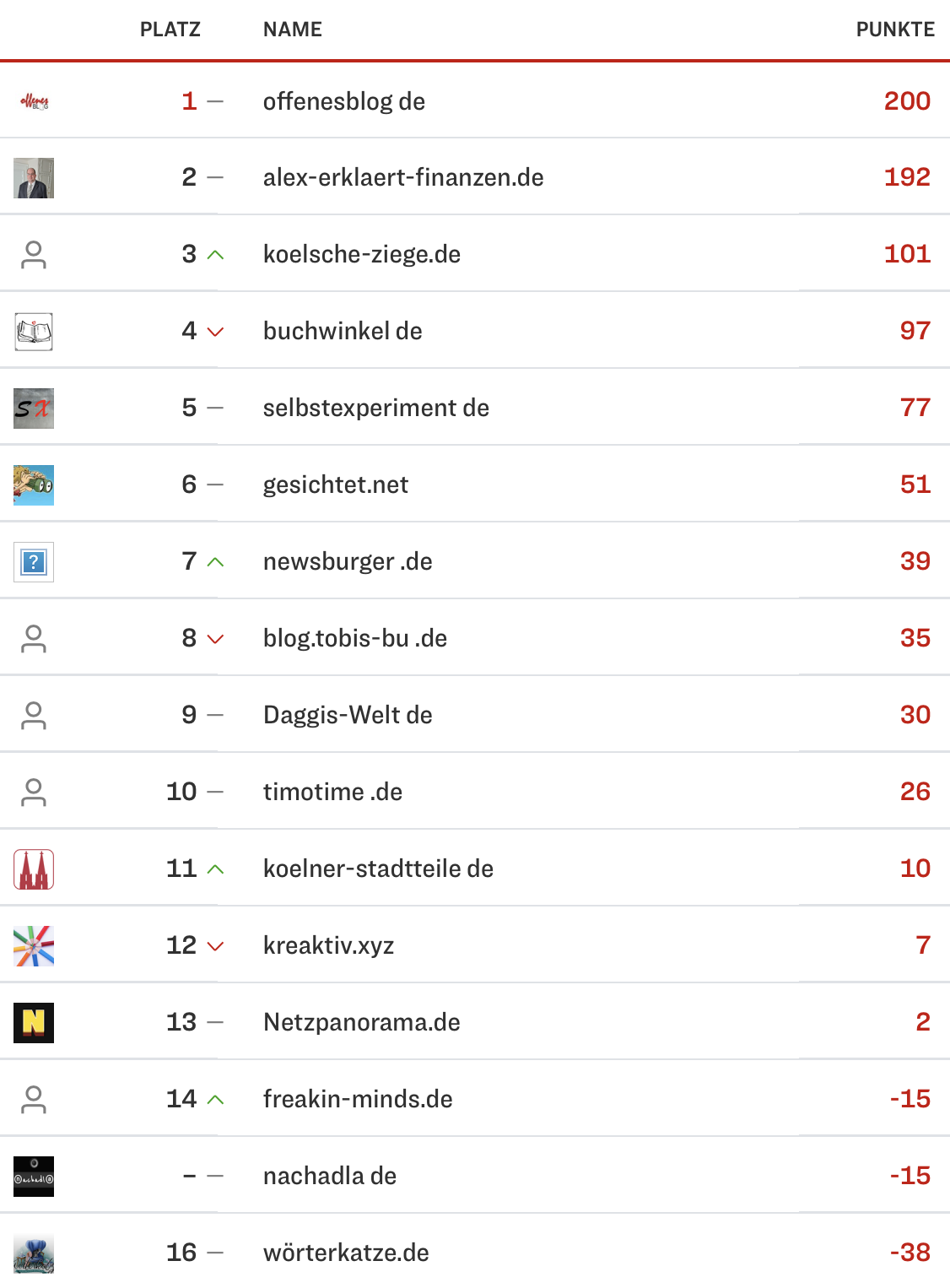 netzliga Saison 2023/24 8. Spieltag netzliga Saison 2023/24 8. Spieltag