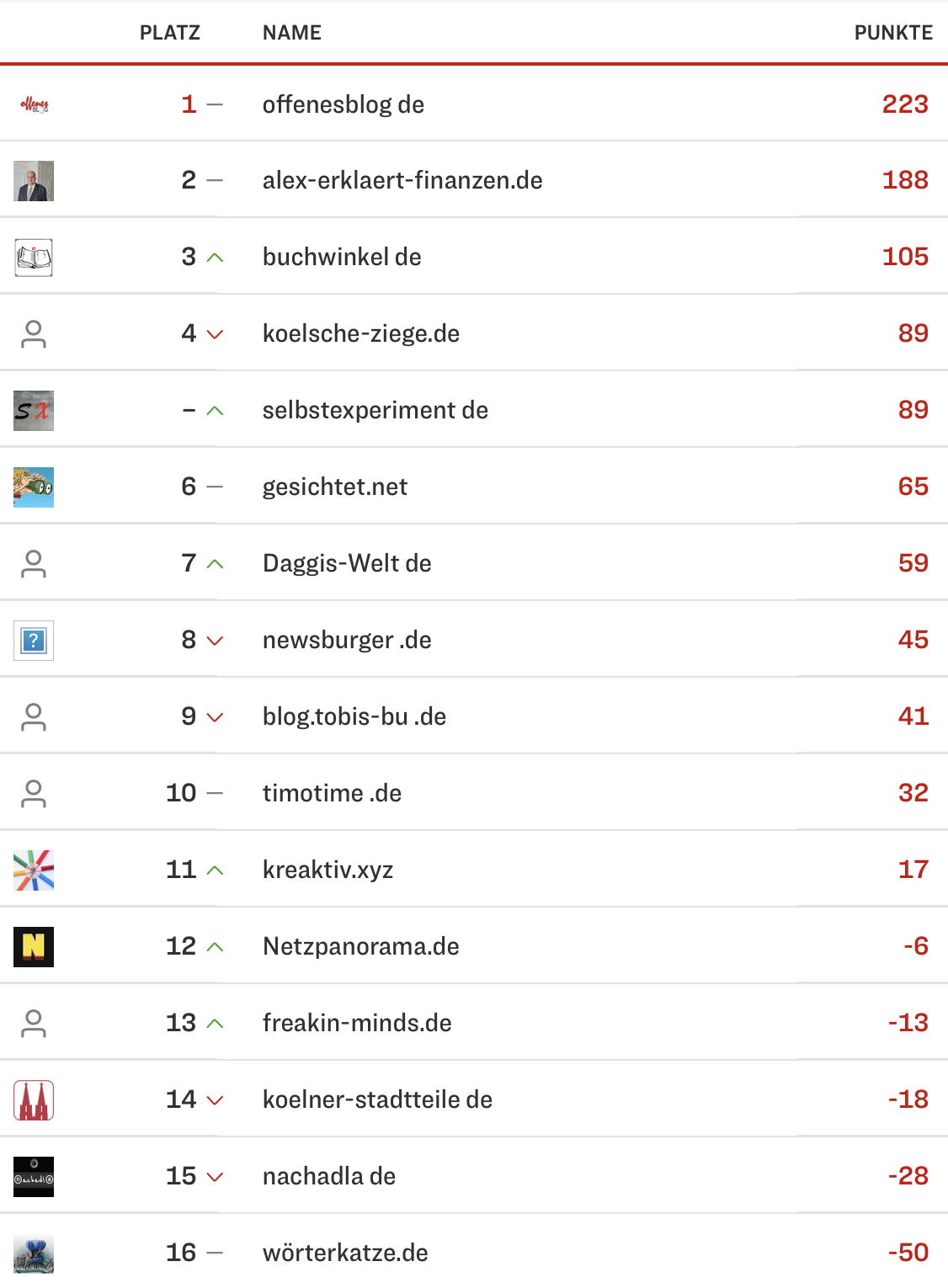 netzliga Saison 2023/24 9. Spieltag netzliga Saison 2023/24 9. Spieltag