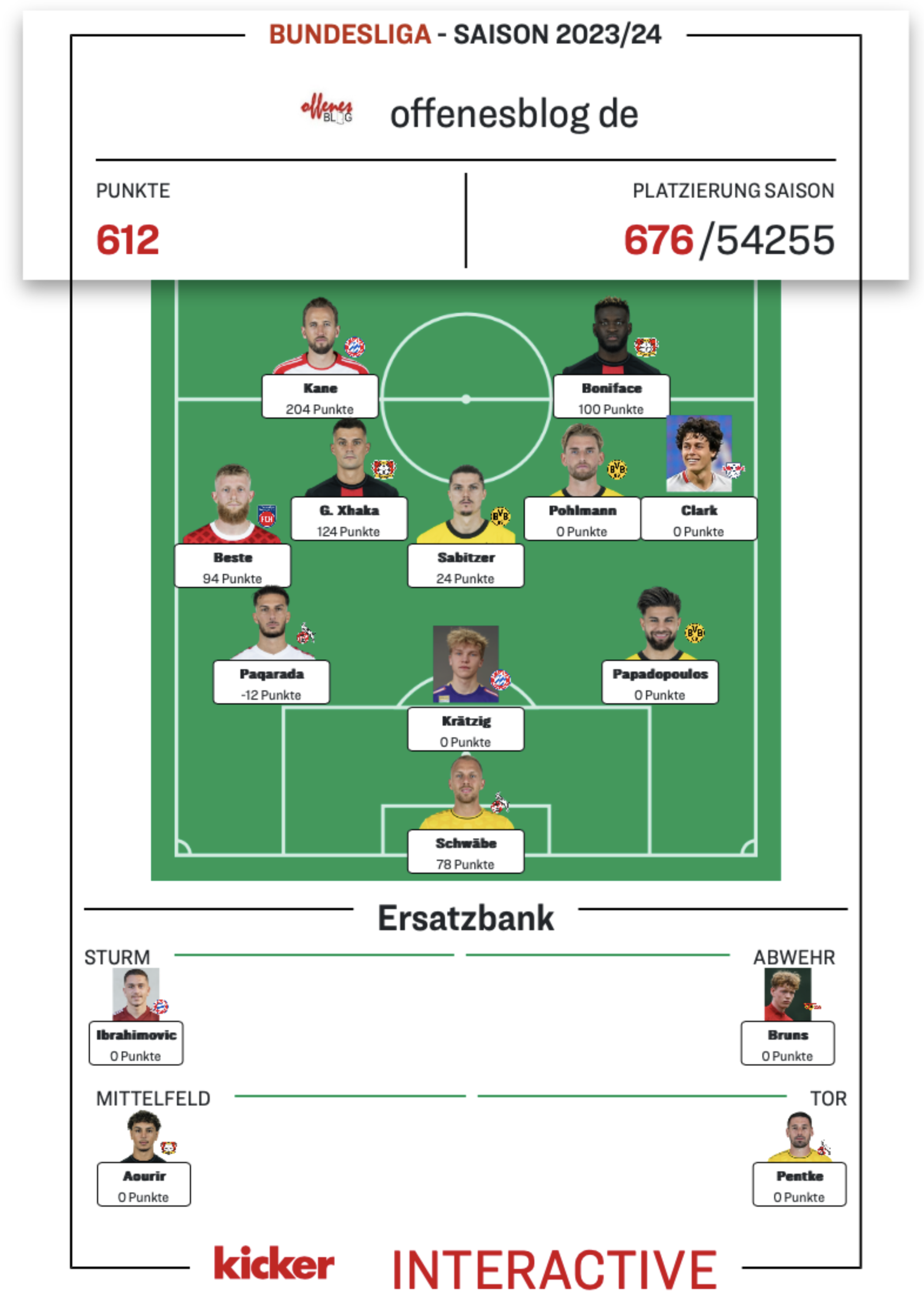 netzliga Saison 2023/24 Urkunde