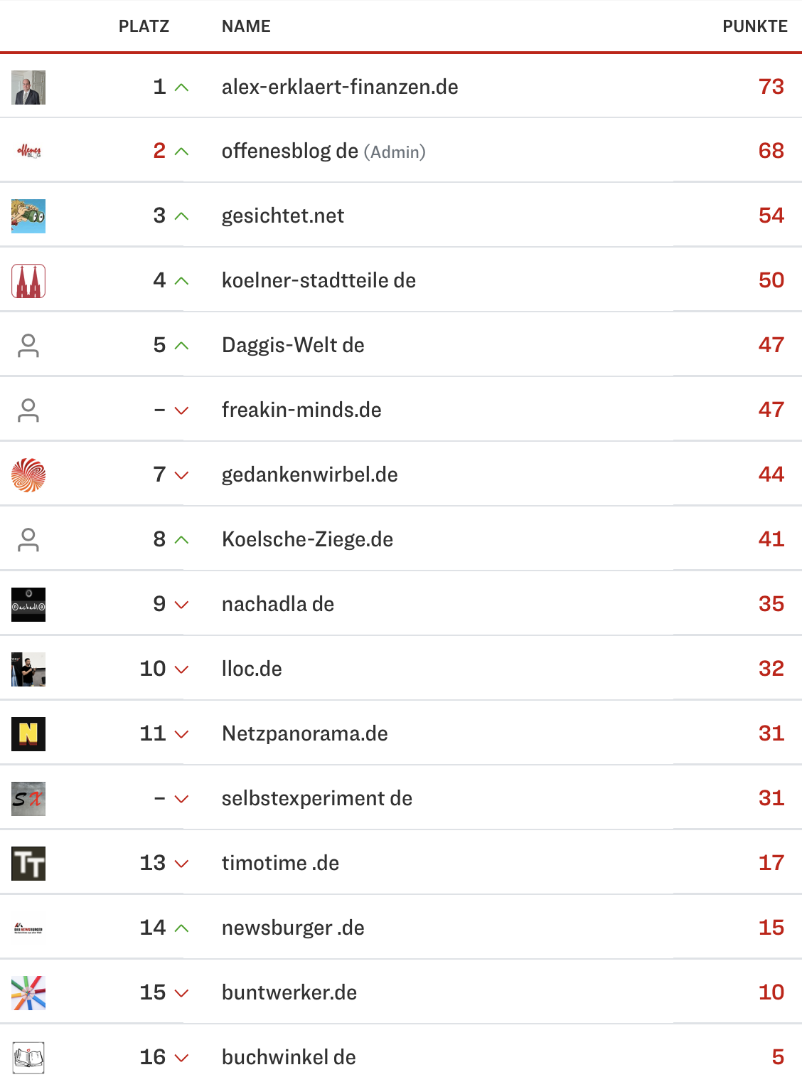 netzliga Saison 2024/25 11. Spieltag netzliga Saison 2024/25 11. Spieltag