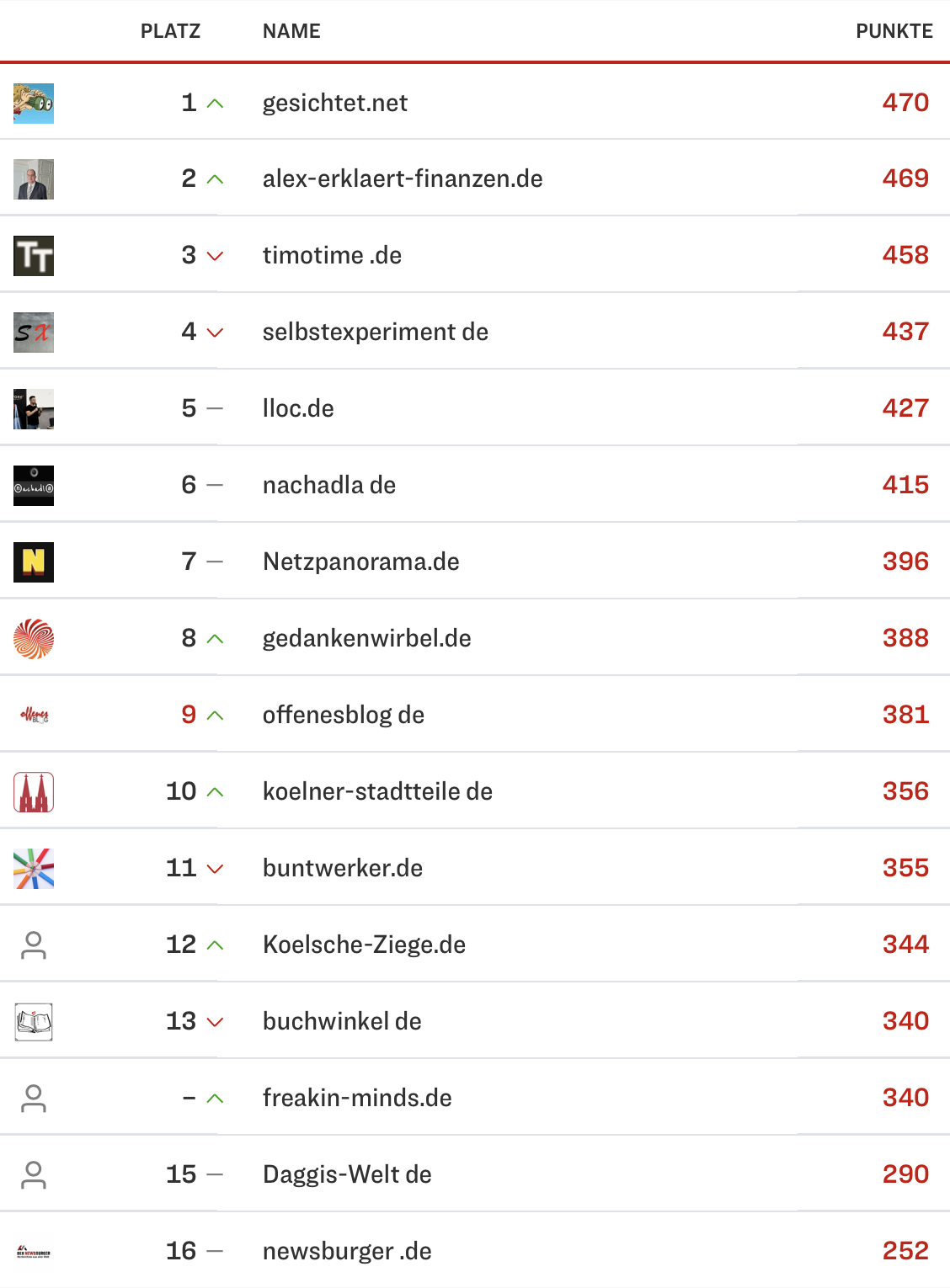 netzliga Saison 2024/25 11. Spieltag netzliga Saison 2024/25 11. Spieltag