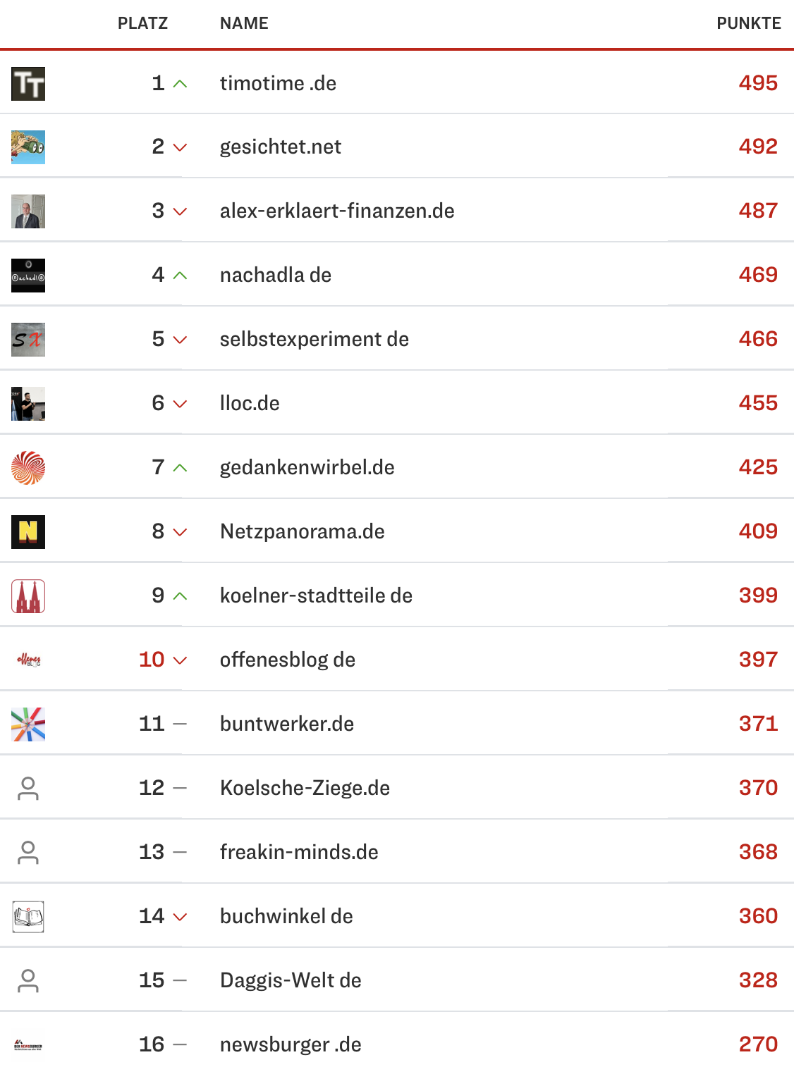 netzliga Saison 2024/25 12. Spieltag netzliga Saison 2024/25 12. Spieltag