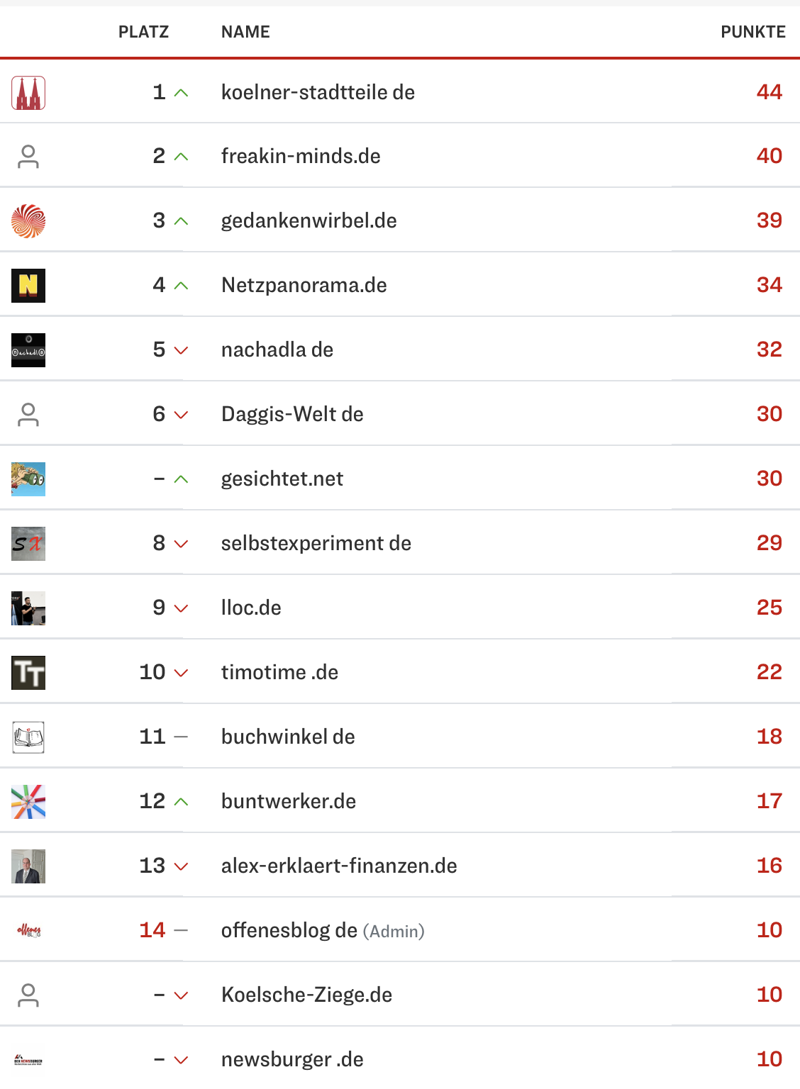 netzliga Saison 2024/25 13. Spieltag netzliga Saison 2024/25 13. Spieltag