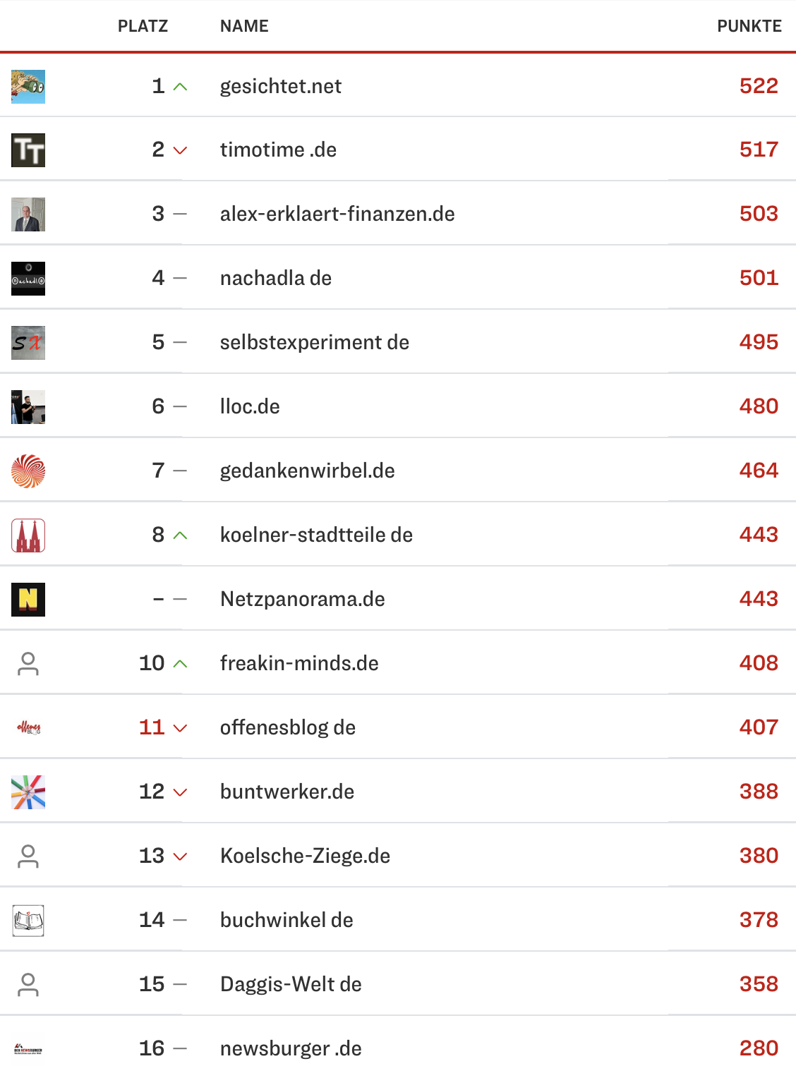netzliga Saison 2024/25 13. Spieltag netzliga Saison 2024/25 13. Spieltag
