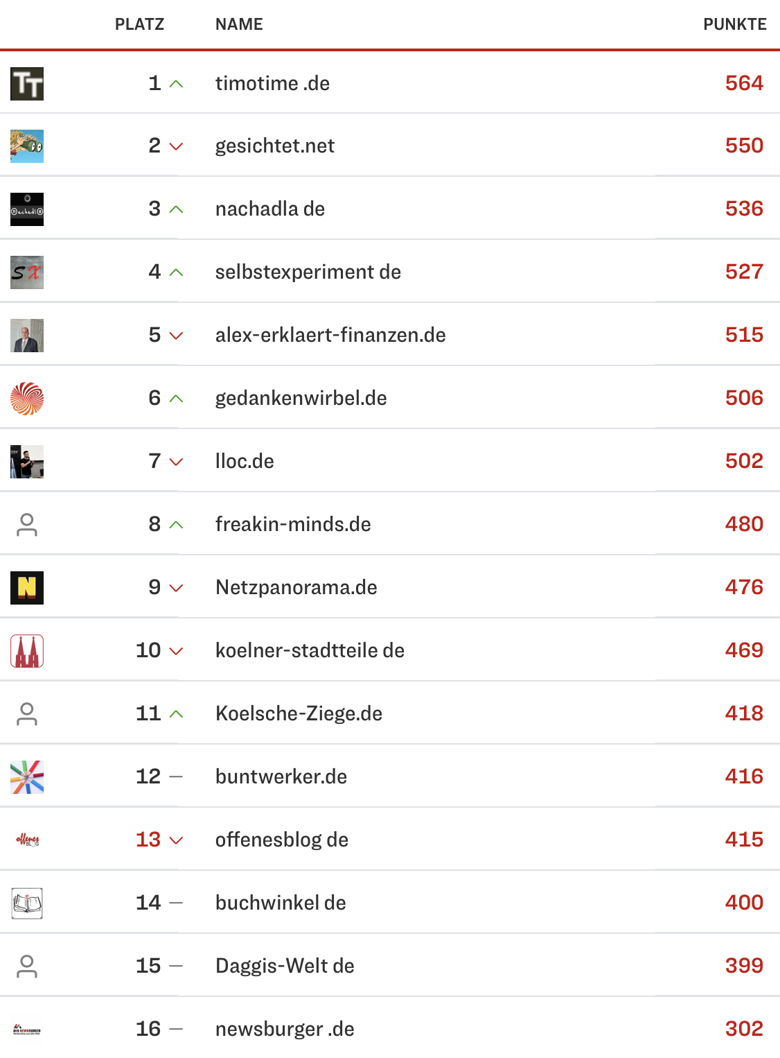 netzliga Saison 2024/25 14. Spieltag netzliga Saison 2024/25 14. Spieltag