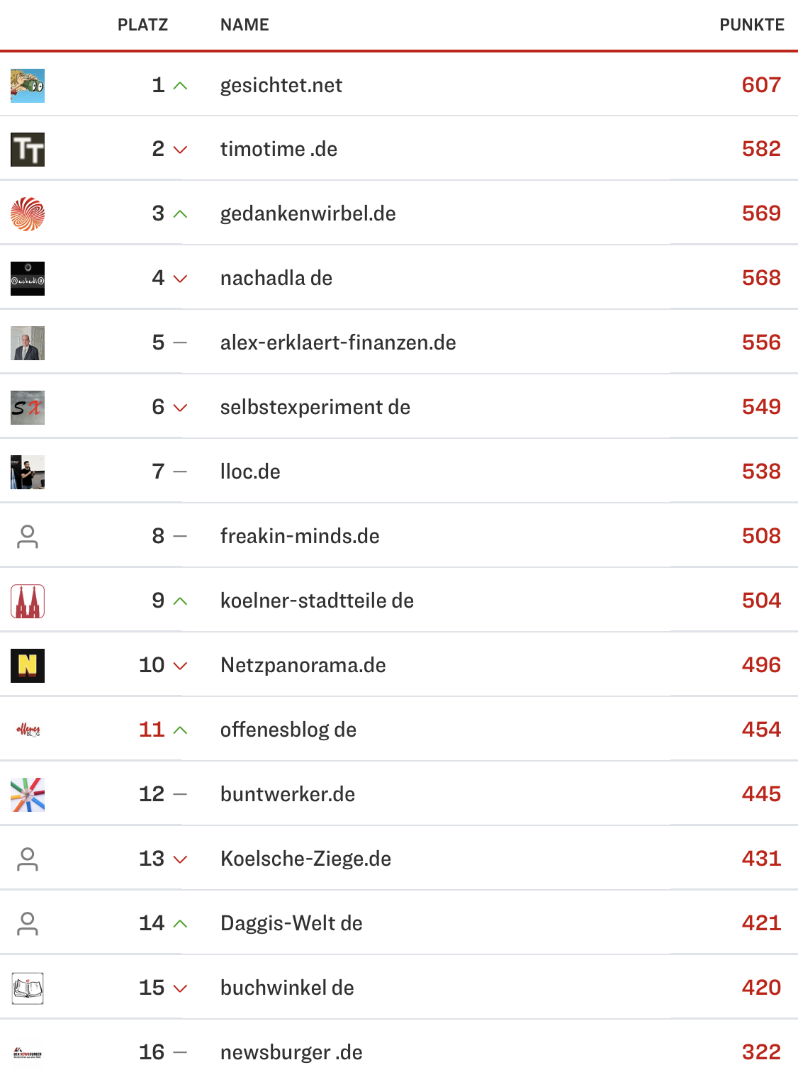 netzliga Saison 2024/25 15. Spieltag netzliga Saison 2024/25 15. Spieltag