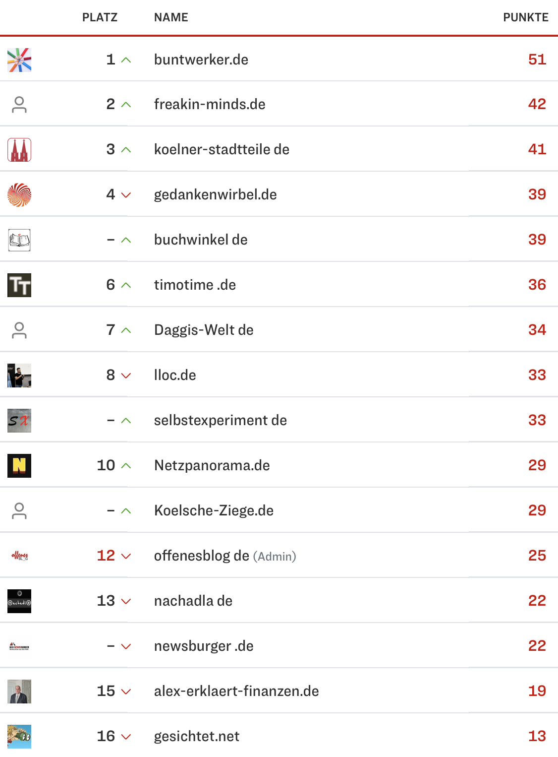 netzliga Saison 2024/25 16. Spieltag netzliga Saison 2024/25 16. Spieltag