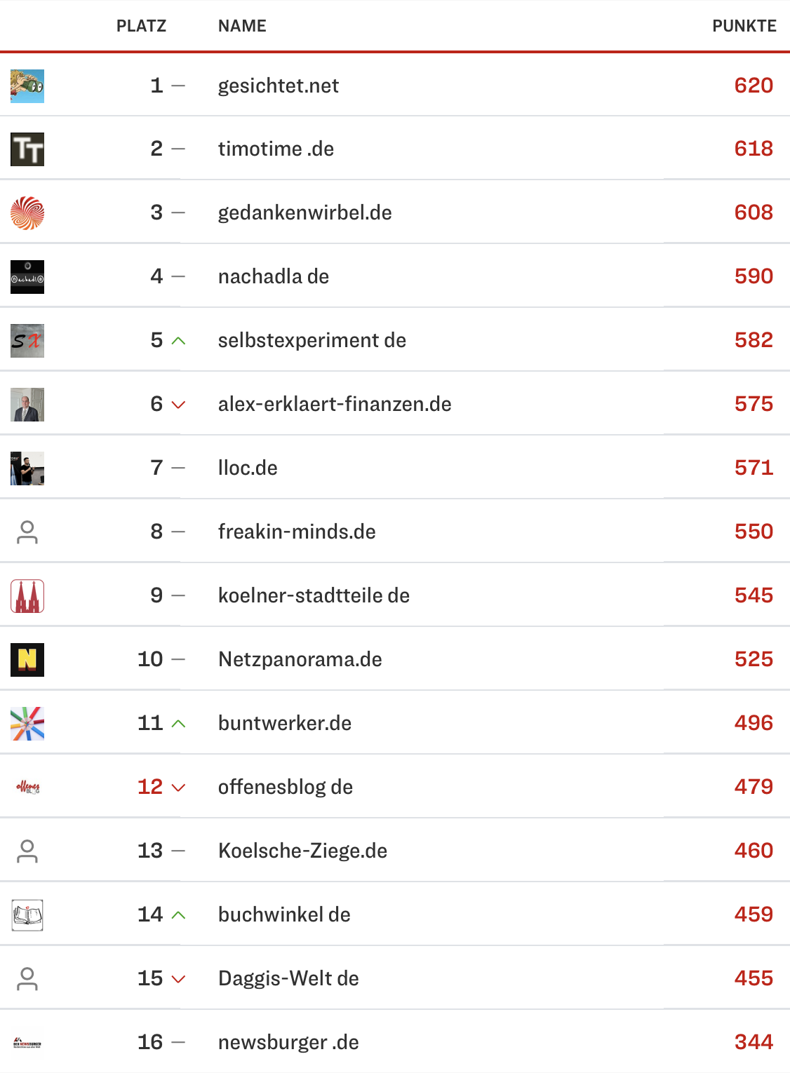 netzliga Saison 2024/25 16. Spieltag netzliga Saison 2024/25 16. Spieltag
