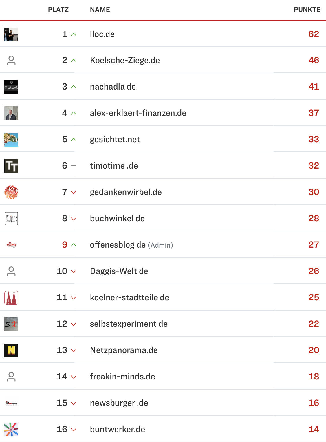 netzliga Saison 2024/25 17. Spieltag netzliga Saison 2024/25 17. Spieltag