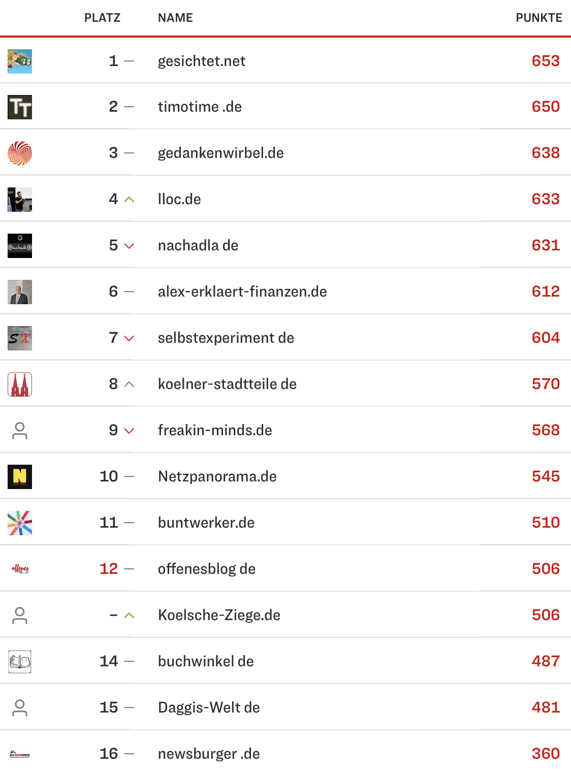 netzliga Saison 2024/25 17. Spieltag netzliga Saison 2024/25 17. Spieltag