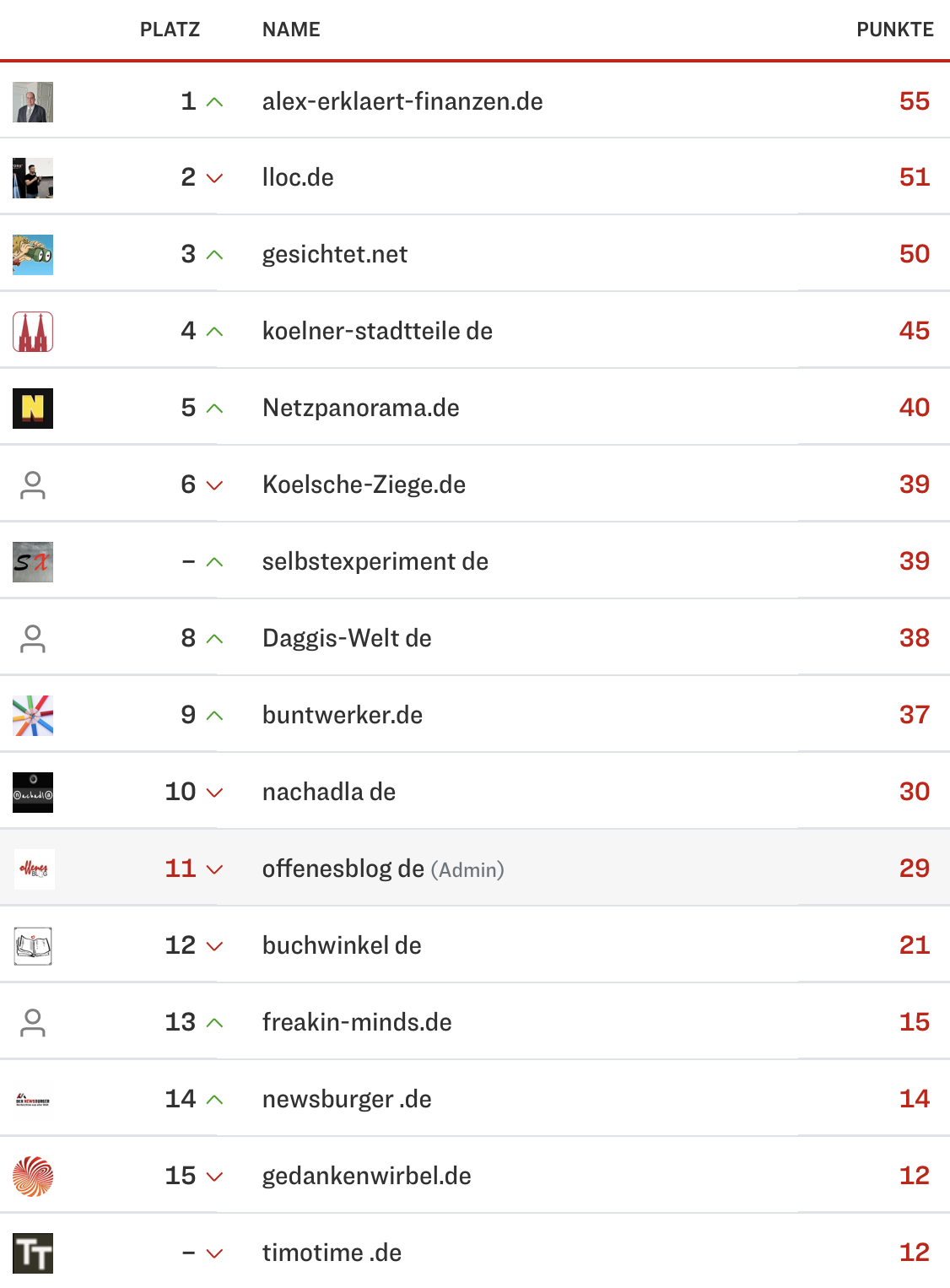 netzliga Saison 2024/25 18. Spieltag netzliga Saison 2024/25 18. Spieltag