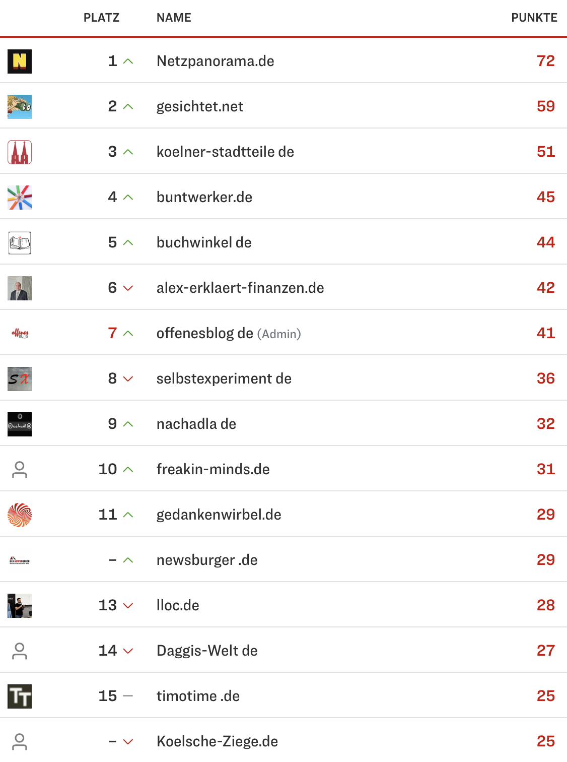 netzliga Saison 2024/25 19. Spieltag netzliga Saison 2024/25 19. Spieltag