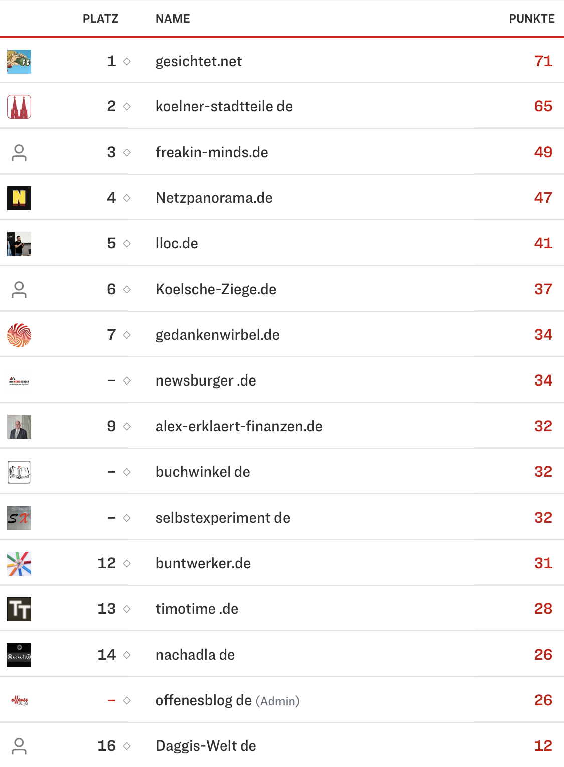 netzliga Saison 2024/25 1. Spieltag netzliga Saison 2024/25 1. Spieltag