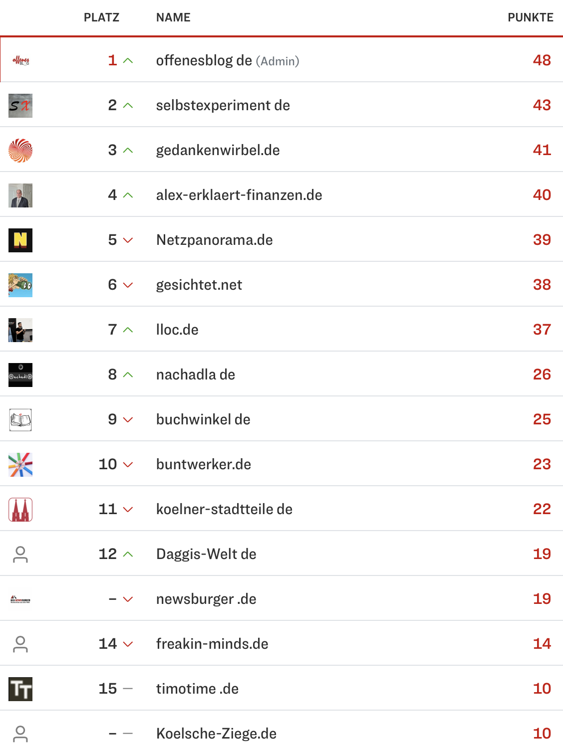 netzliga Saison 2024/25 20. Spieltag netzliga Saison 2024/25 20. Spieltag