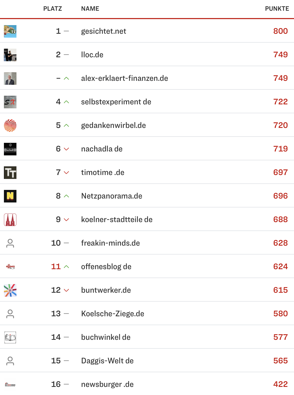 netzliga Saison 2024/25 20. Spieltag netzliga Saison 2024/25 20. Spieltag