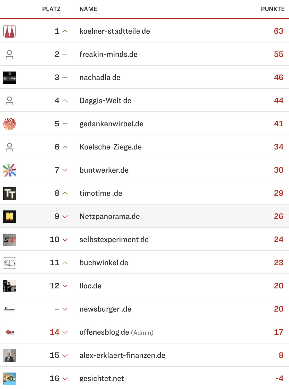 netzliga Saison 2024/25 26. Spieltag netzliga Saison 2024/25 26. Spieltag
