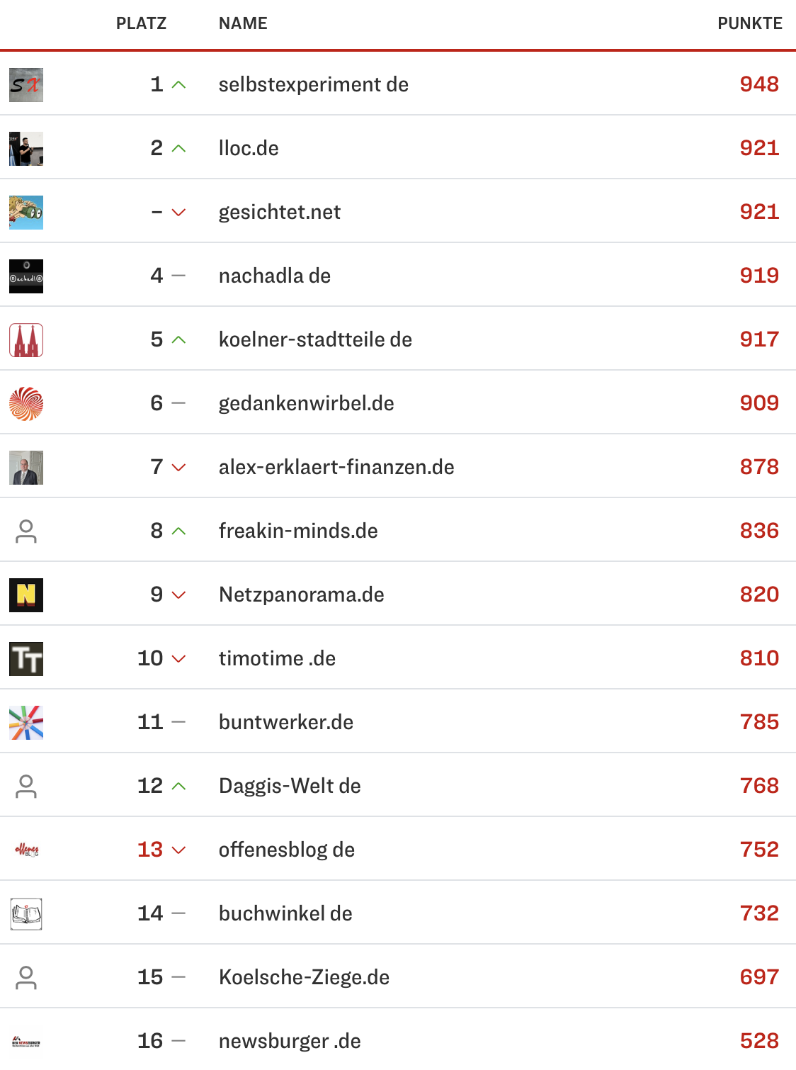 netzliga Saison 2024/25 26. Spieltag netzliga Saison 2024/25 26. Spieltag