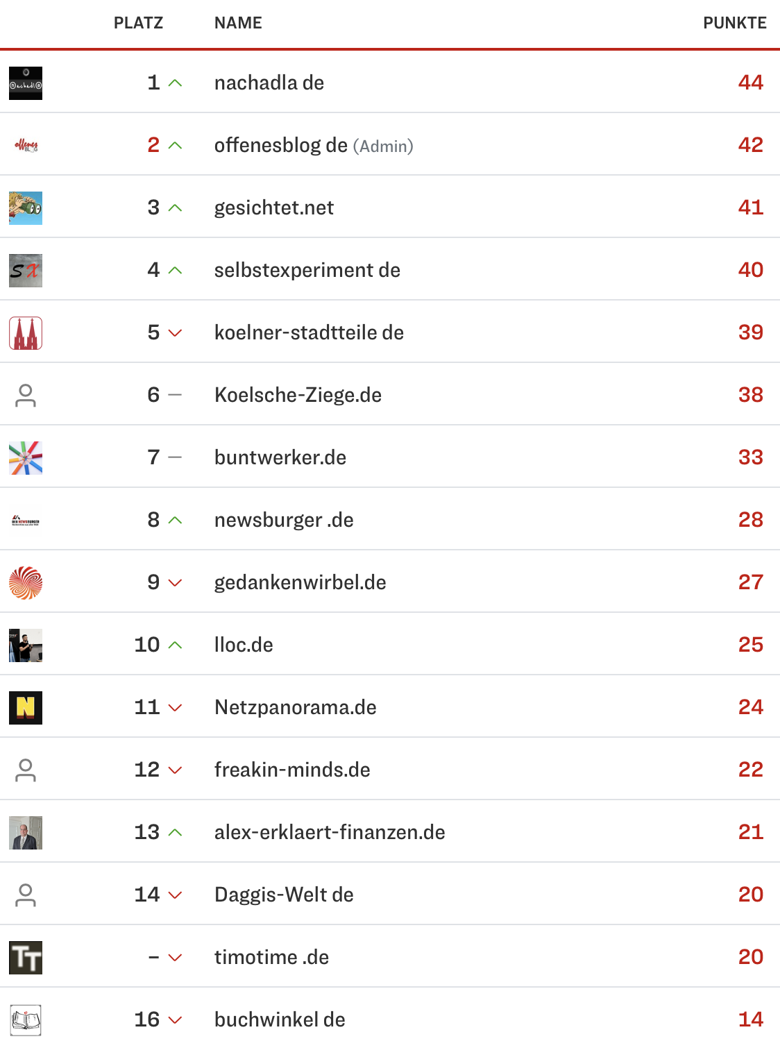 netzliga Saison 2024/25 27. Spieltag netzliga Saison 2024/25 27. Spieltag