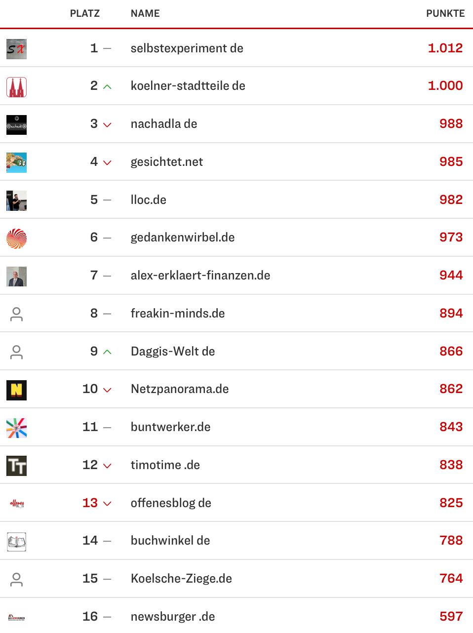netzliga Saison 2024/25 28. Spieltag netzliga Saison 2024/25 28. Spieltag