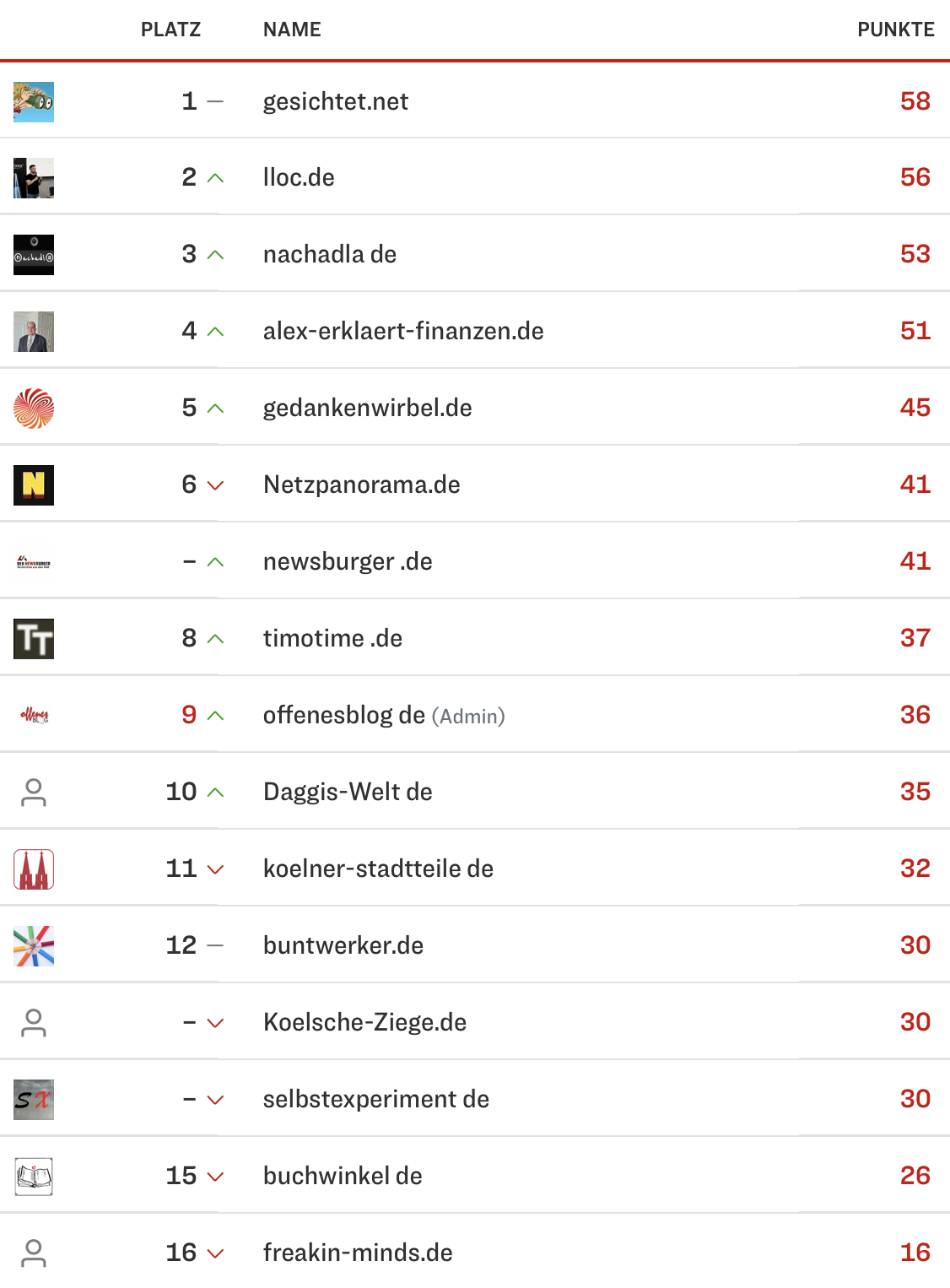 netzliga Saison 2024/25 2. Spieltag netzliga Saison 2024/25 2. Spieltag