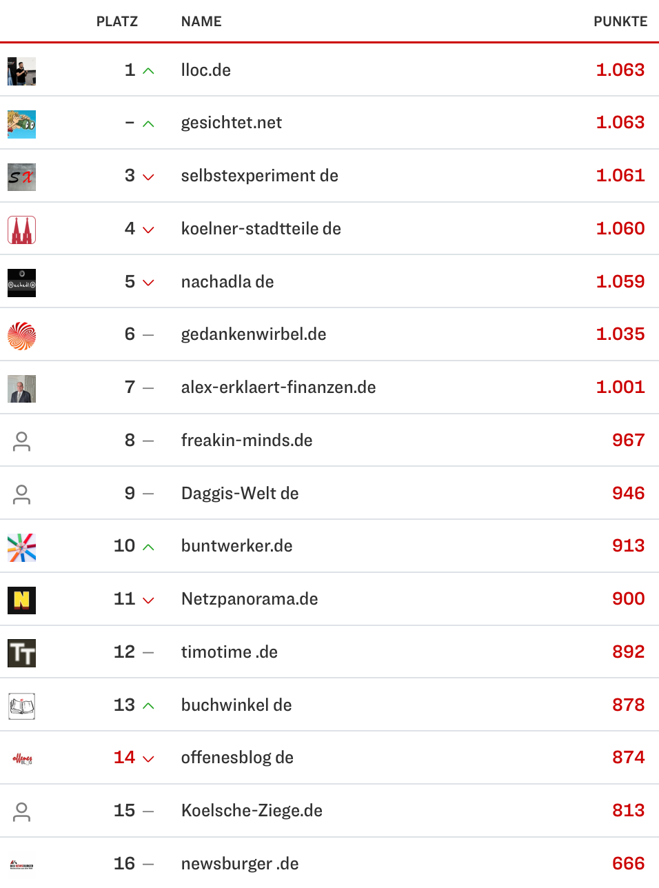 netzliga Saison 2024/25 30. Spieltag netzliga Saison 2024/25 30. Spieltag