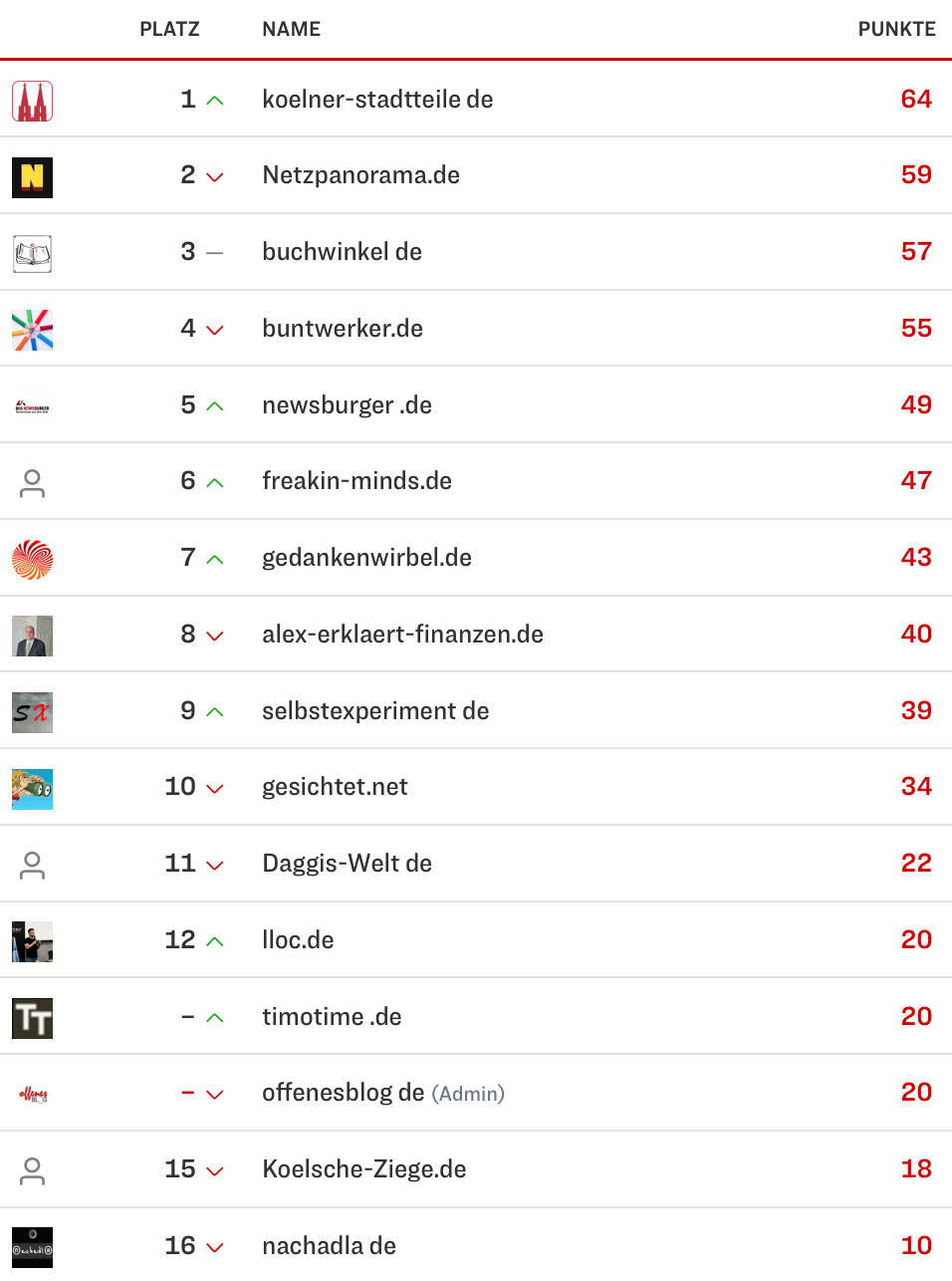 netzliga Saison 2024/25 32. Spieltag netzliga Saison 2024/25 32. Spieltag