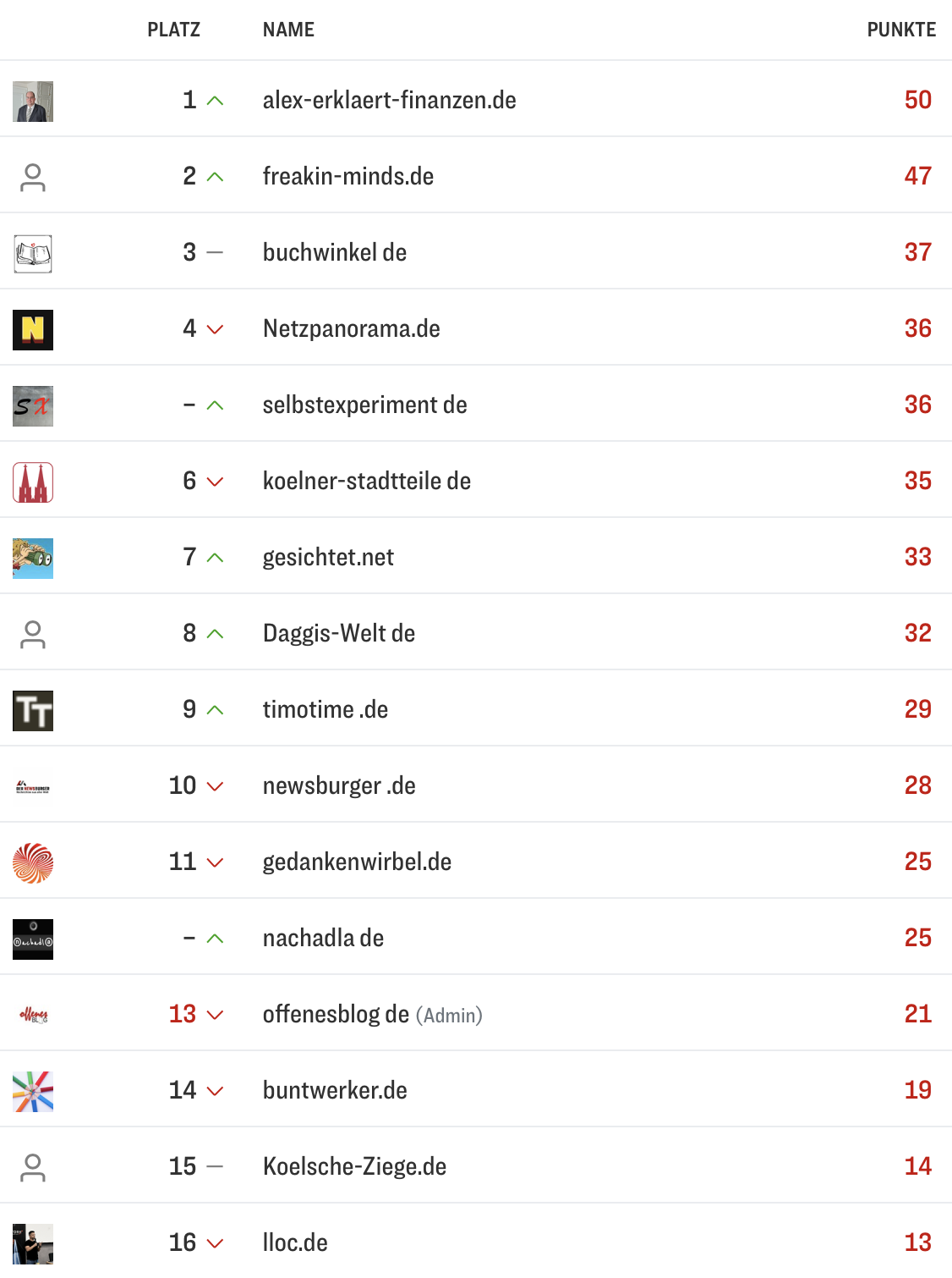 netzliga Saison 2024/25 33. Spieltag netzliga Saison 2024/25 33. Spieltag