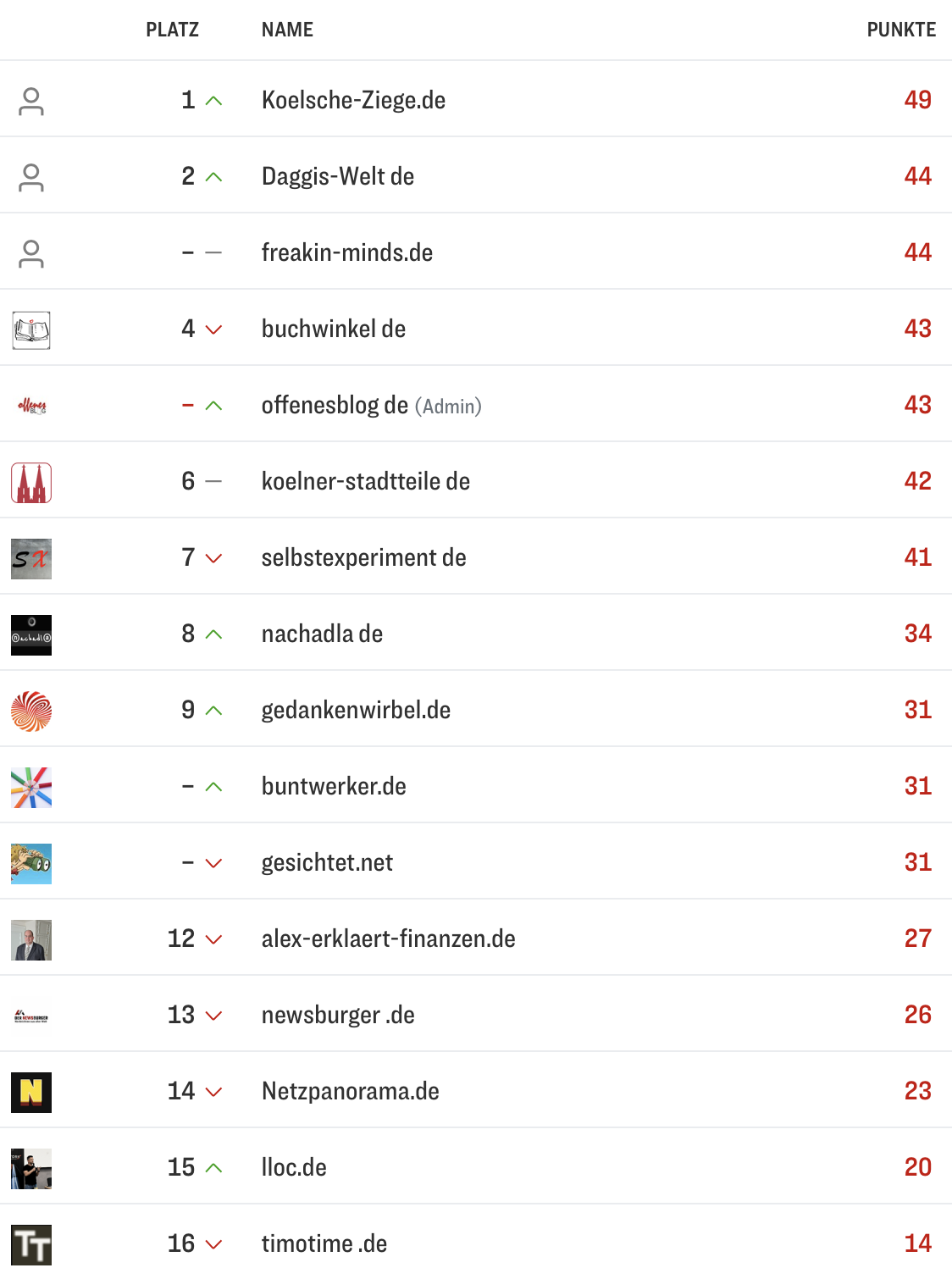 netzliga Saison 2024/25 34.Spieltag netzliga Saison 2024/25 34.Spieltag