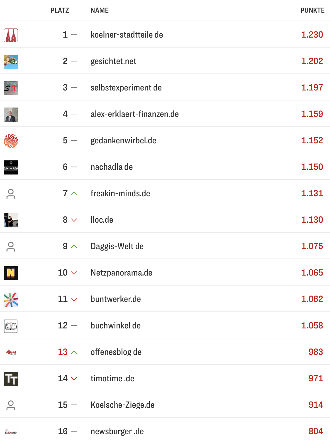netzliga Saison 2024/25 Abschlusstabelle