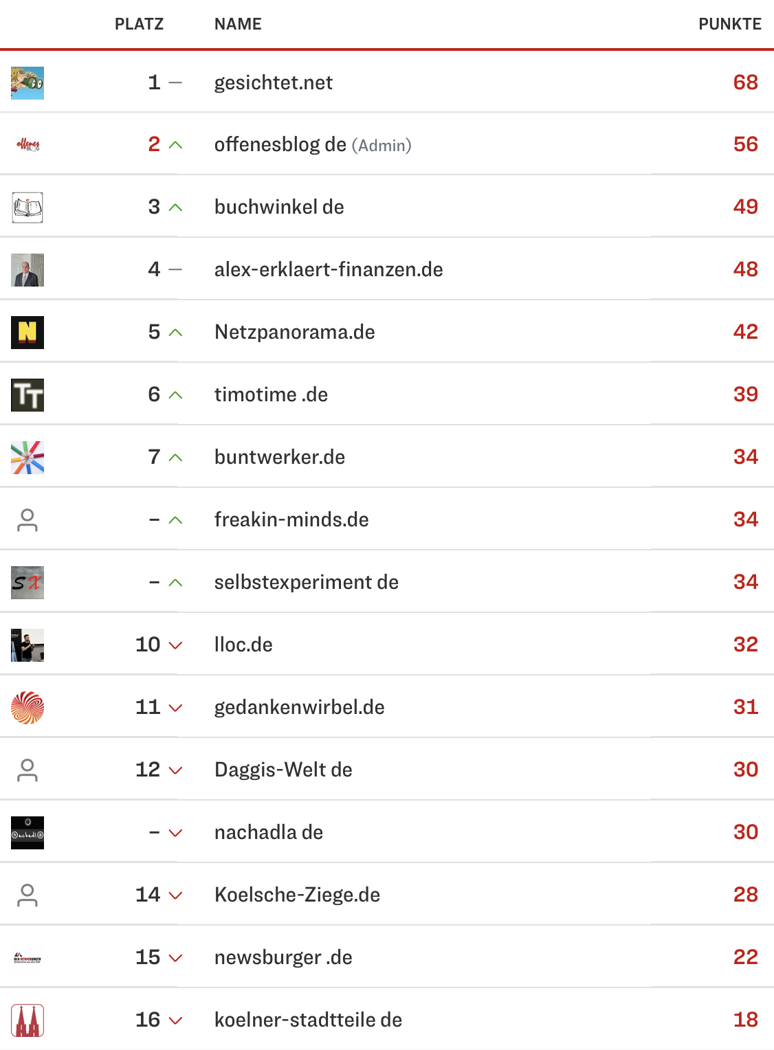 netzliga Saison 2024/25 3. Spieltag netzliga Saison 2024/25 3. Spieltag