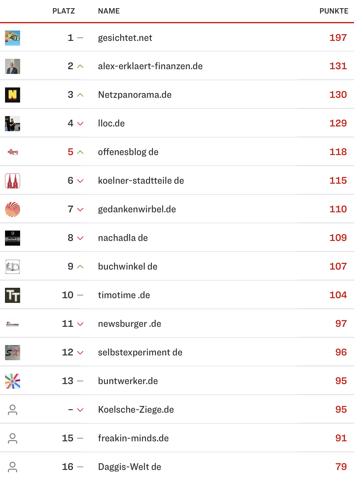 netzliga Saison 2024/25 3. Spieltag netzliga Saison 2024/25 3. Spieltag