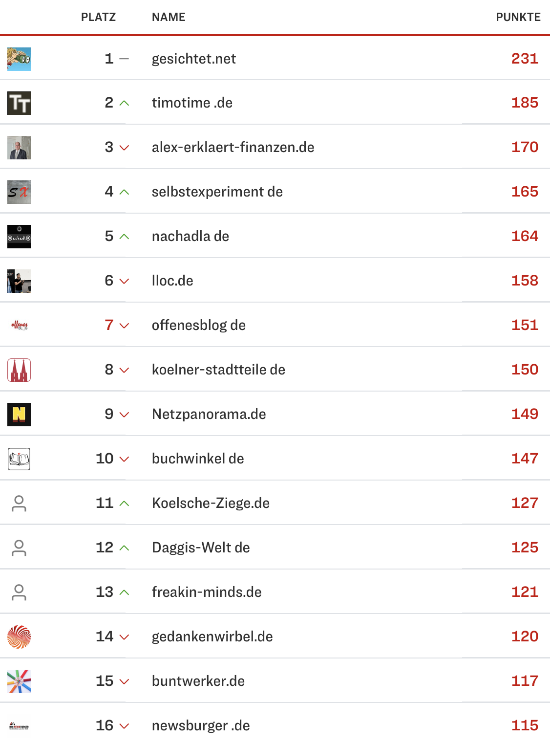 netzliga Saison 2024/25 4. Spieltag netzliga Saison 2024/25 4. Spieltag