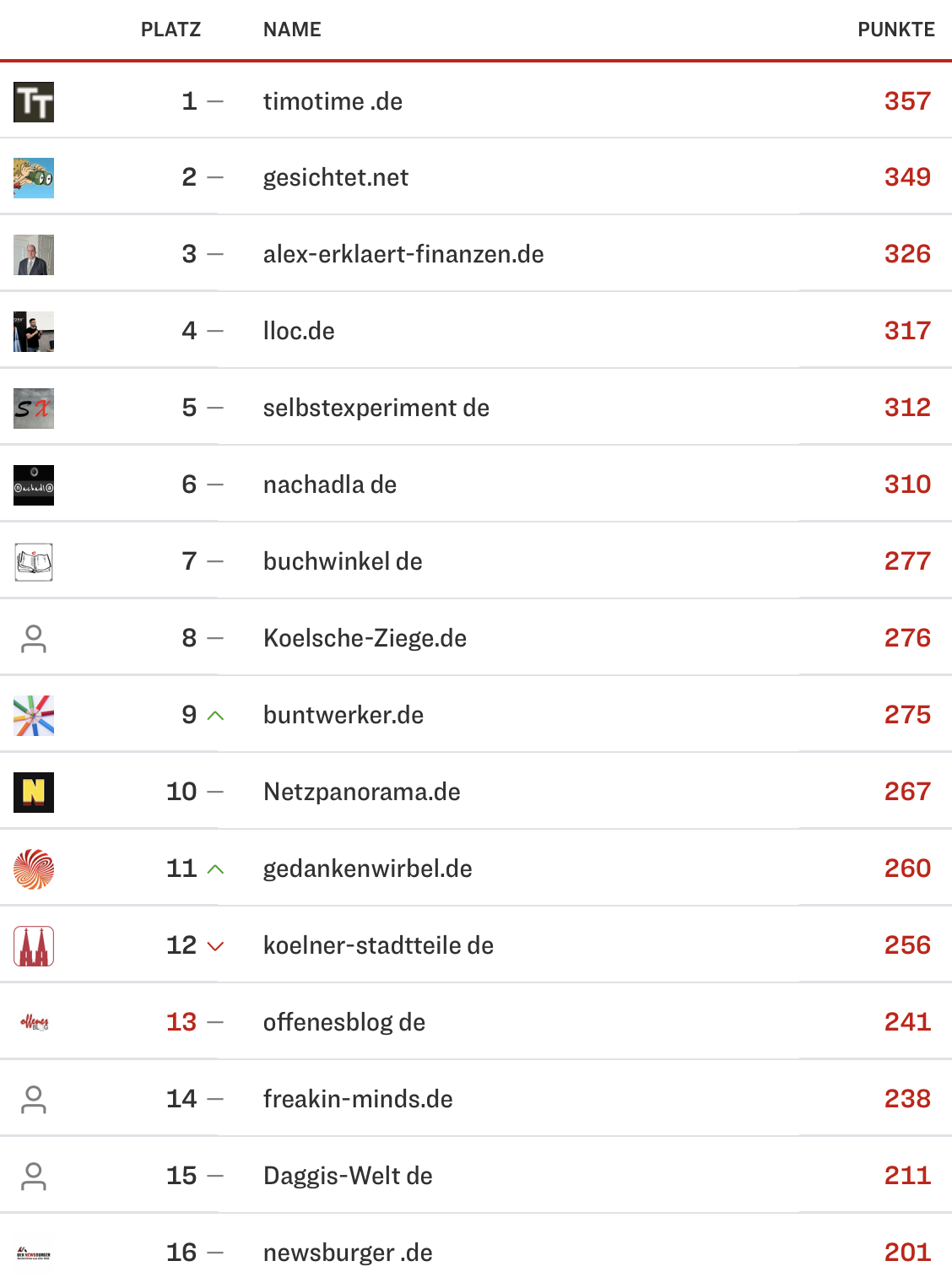 netzliga Saison 2024/25 8. Spieltag netzliga Saison 2024/25 8. Spieltag