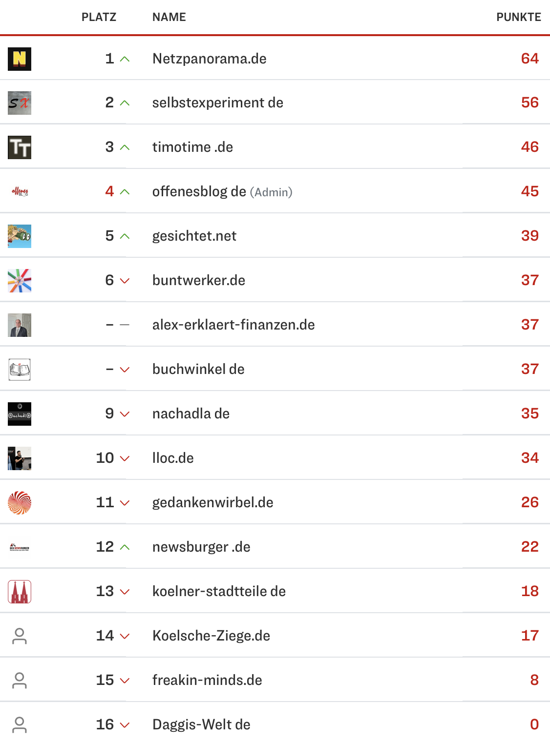 netzliga Saison 2024/25 9. Spieltag netzliga Saison 2024/25 9. Spieltag