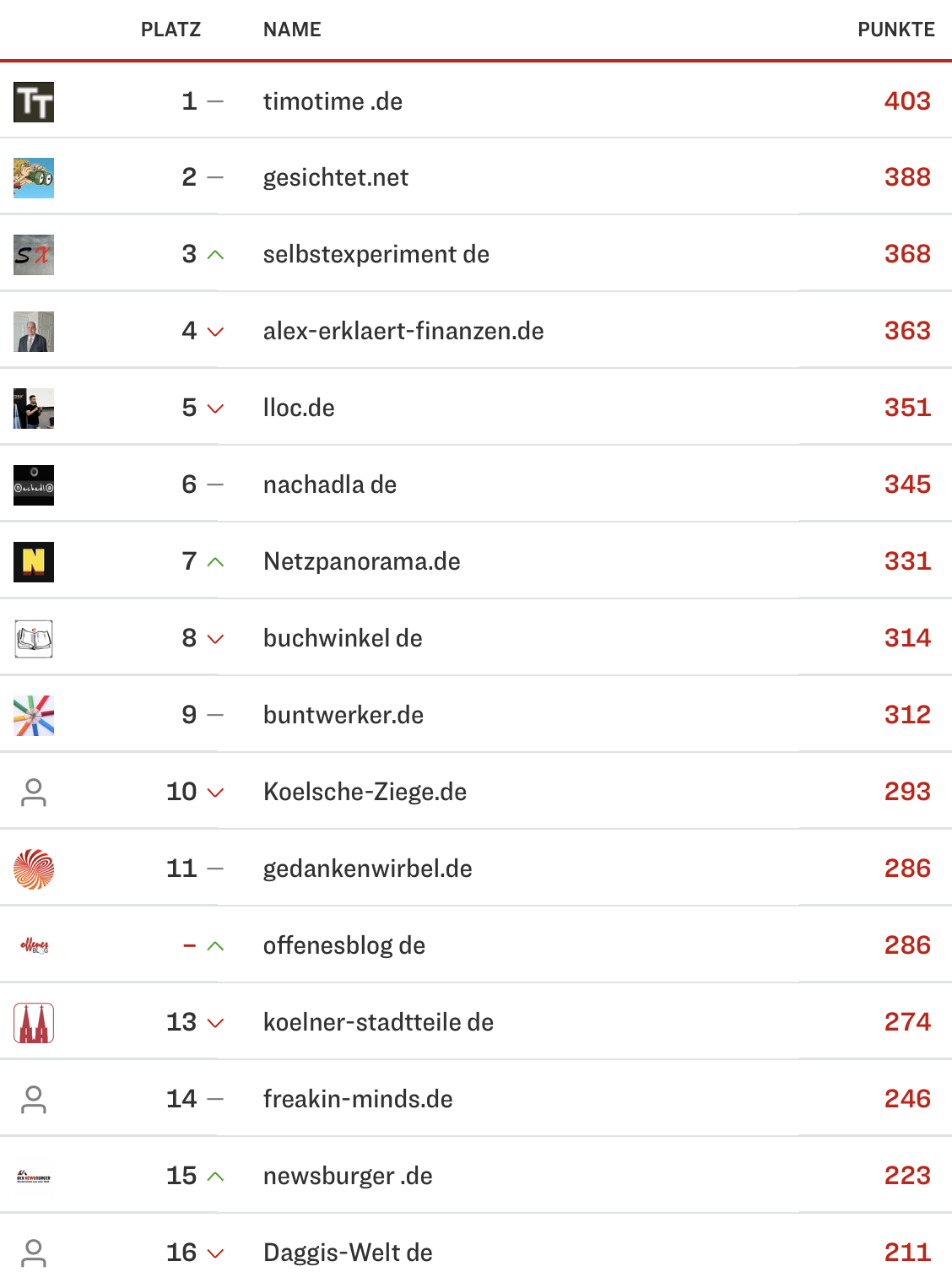 netzliga Saison 2024/25 9. Spieltag netzliga Saison 2024/25 9. Spieltag