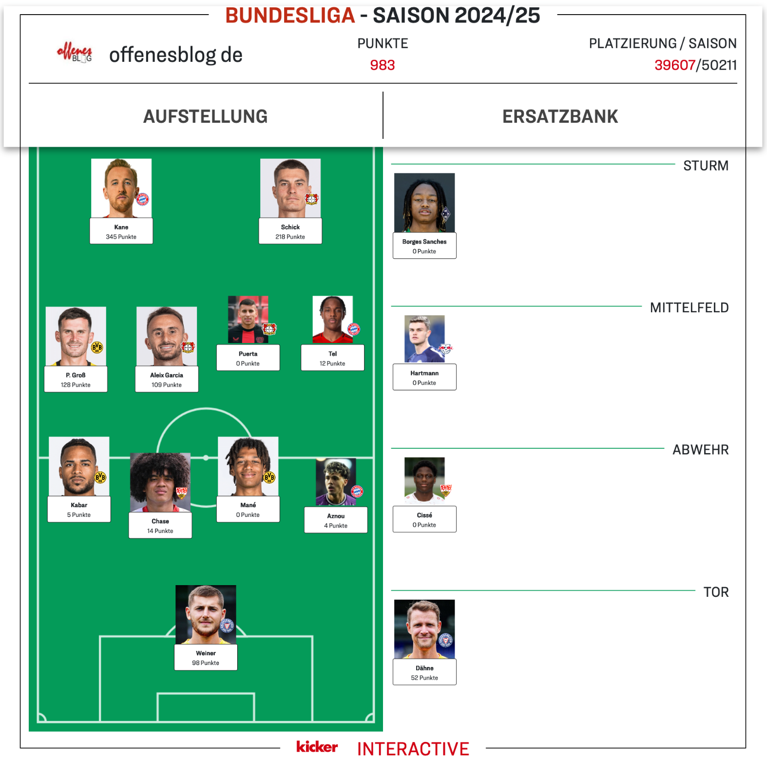 netzliga Saison 2024/25 Urkunde