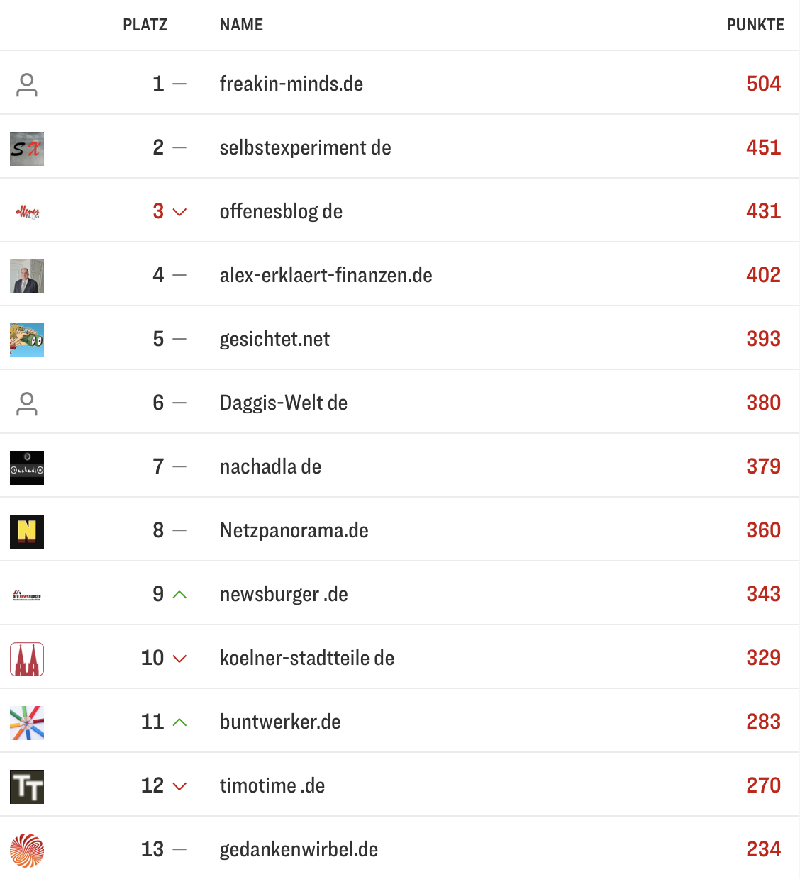 netzliga Saison 2025/26 10. Spieltag
