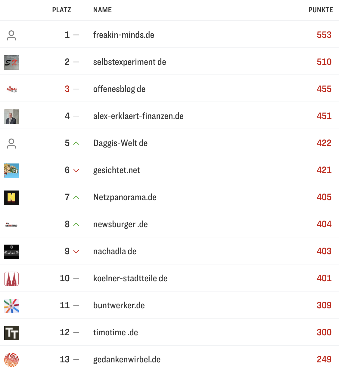 netzliga Saison 2025/26 11. Spieltag netzliga Saison 2025/26 11. Spieltag