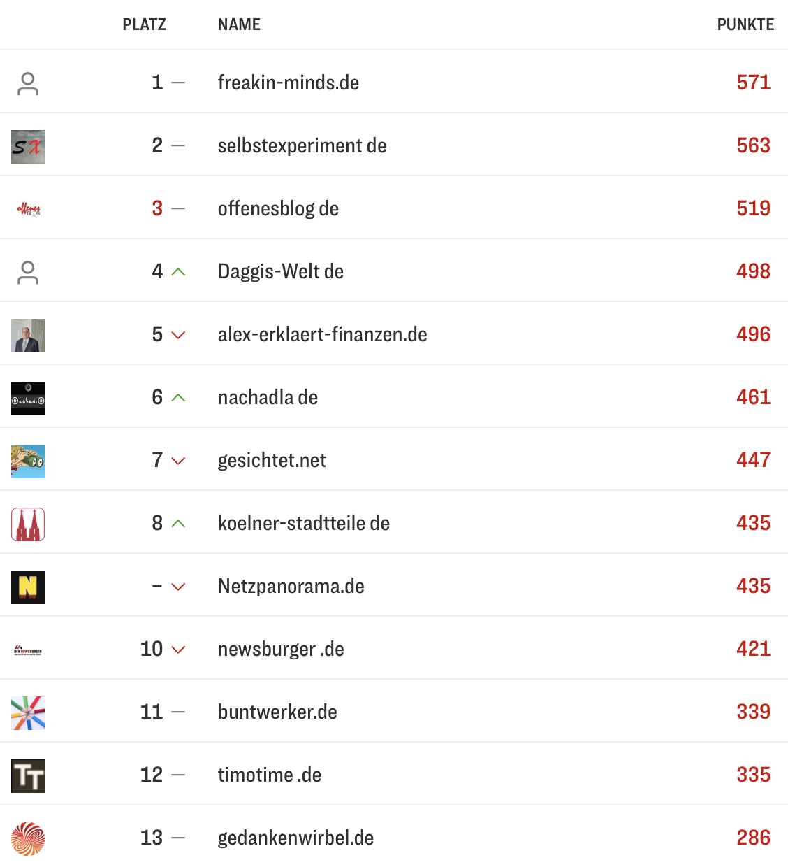 netzliga Saison 2025/26 12. Spieltag