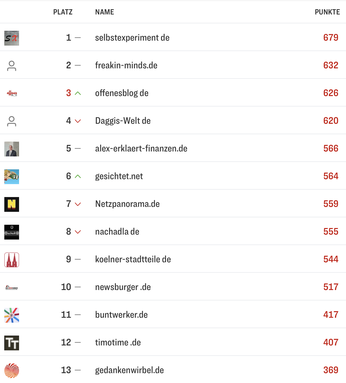 netzliga Saison 2025/26 15. Spieltag netzliga Saison 2025/26 15. Spieltag