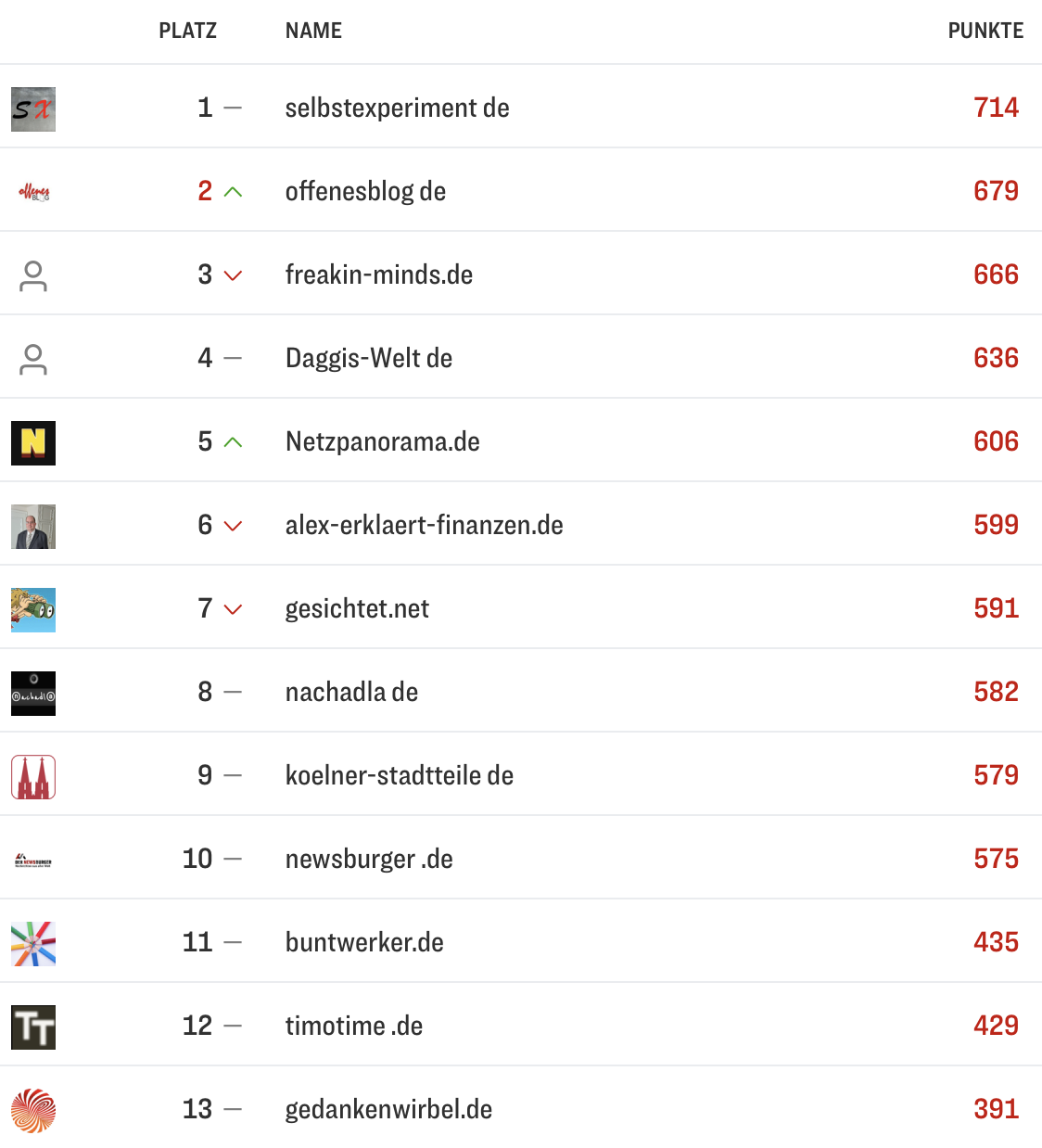 netzliga Saison 2025/26 16. Spieltag