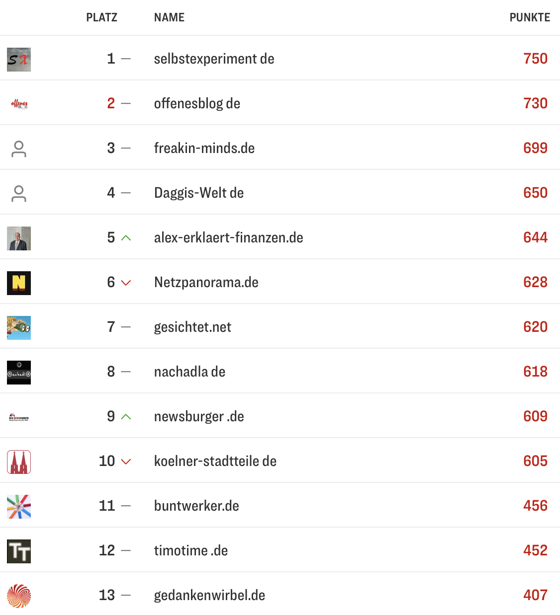netzliga Saison 2025/26 17. Spieltag
