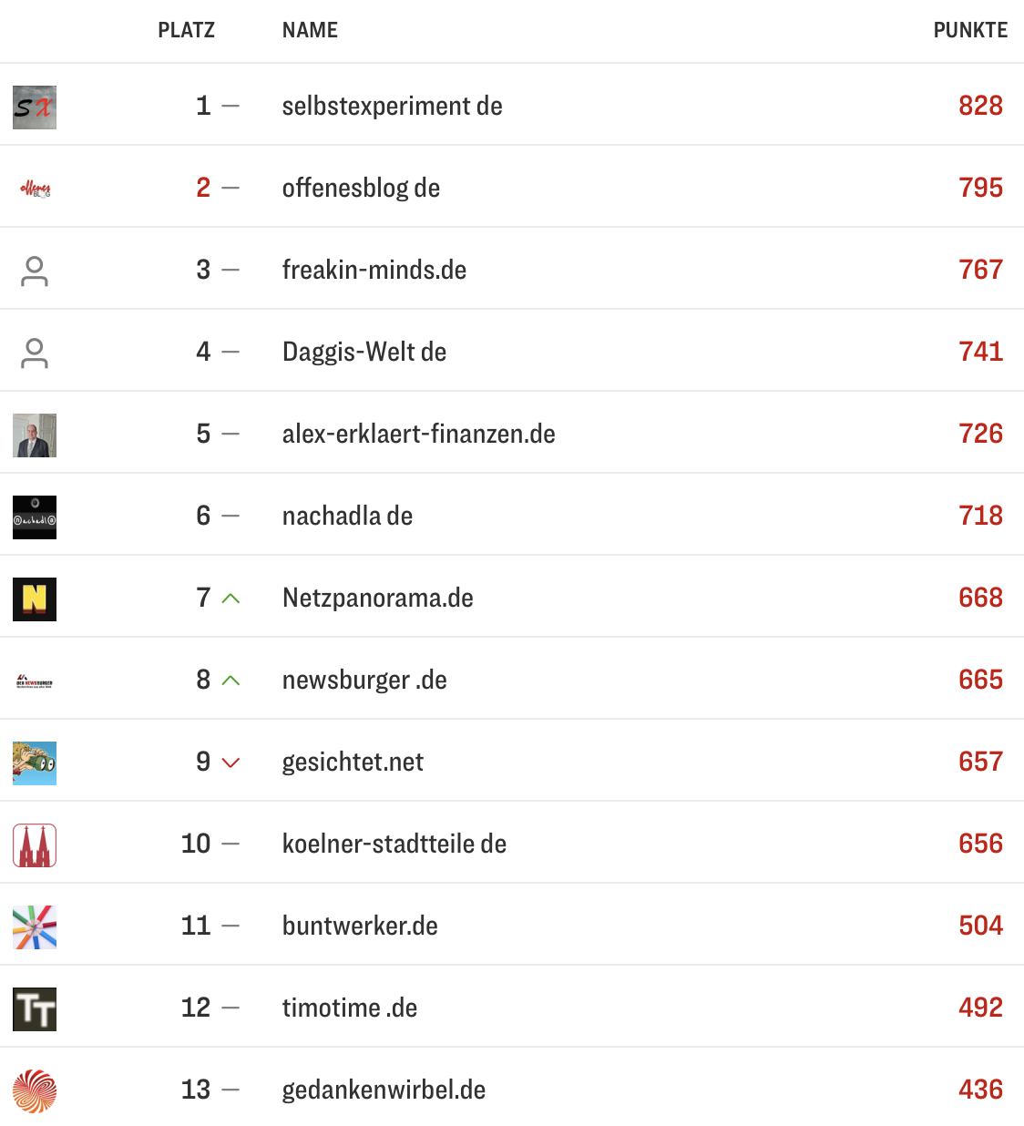 netzliga Saison 2025/26 19. Spieltag netzliga Saison 2025/26 19. Spieltag